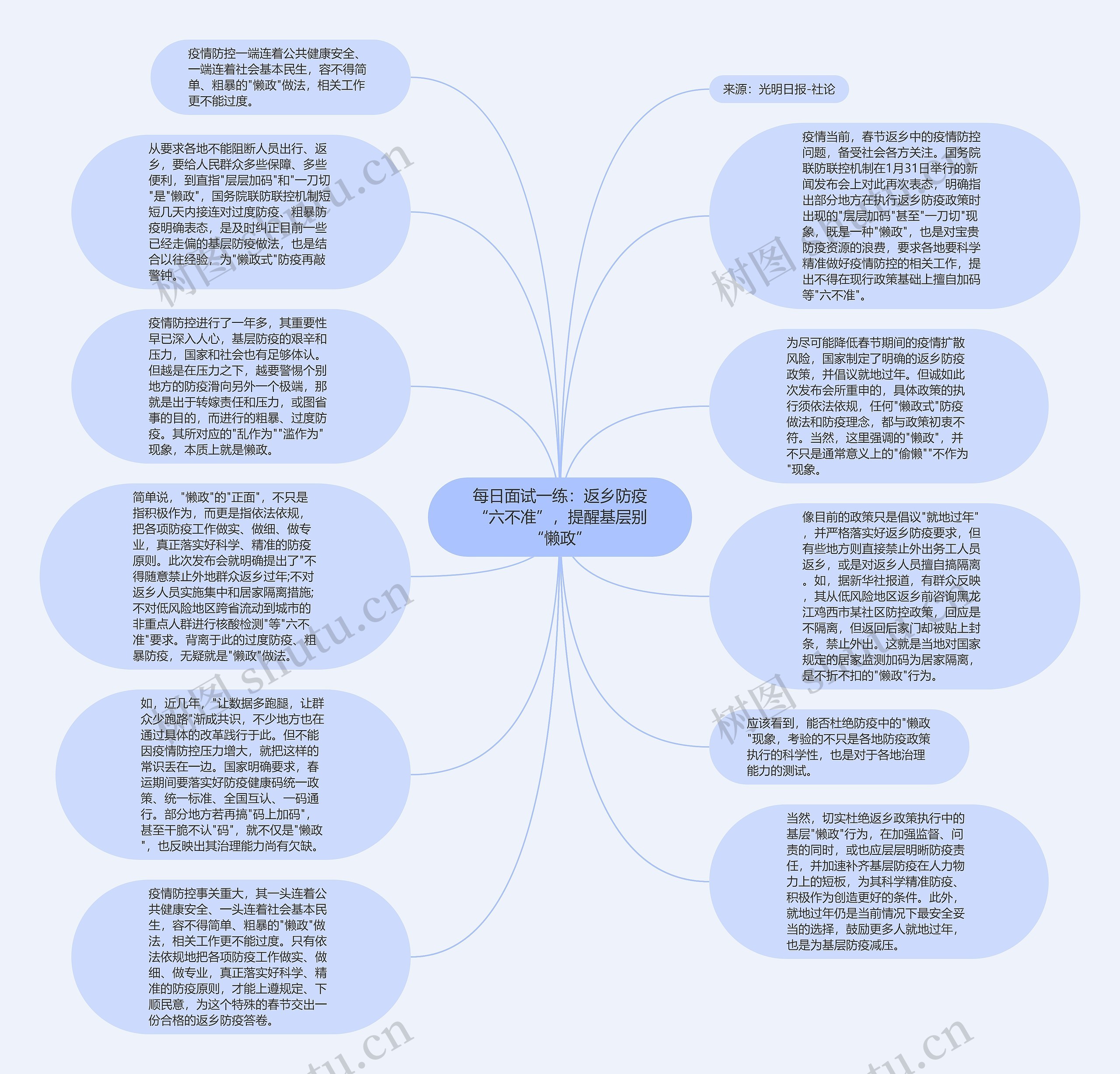 每日面试一练：返乡防疫“六不准”，提醒基层别“懒政”