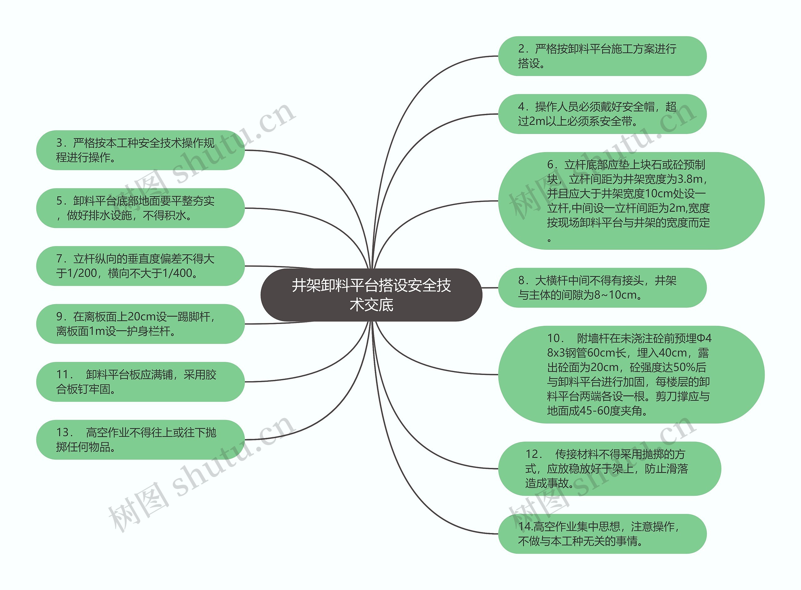 井架卸料平台搭设安全技术交底