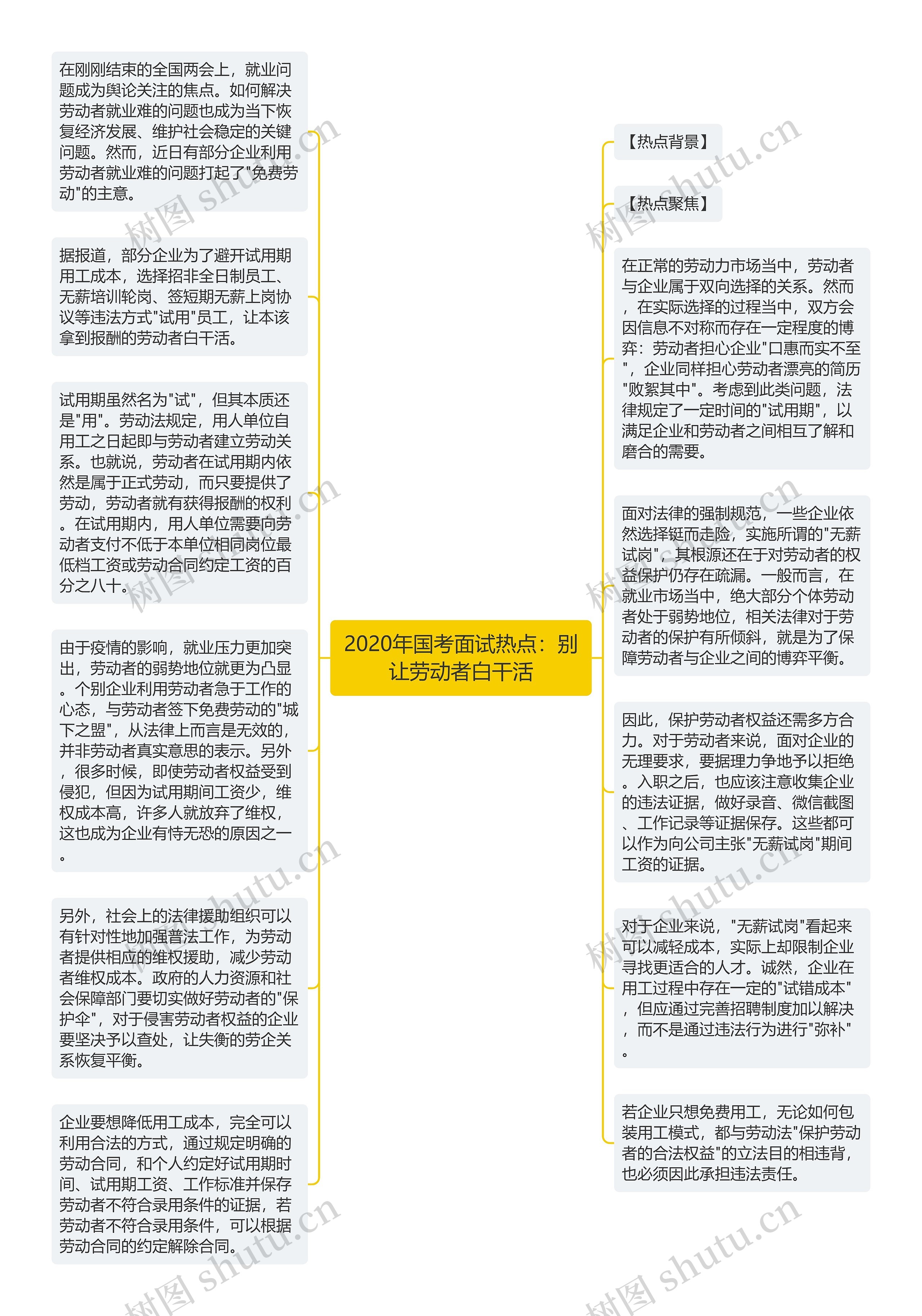 2020年国考面试热点：别让劳动者白干活