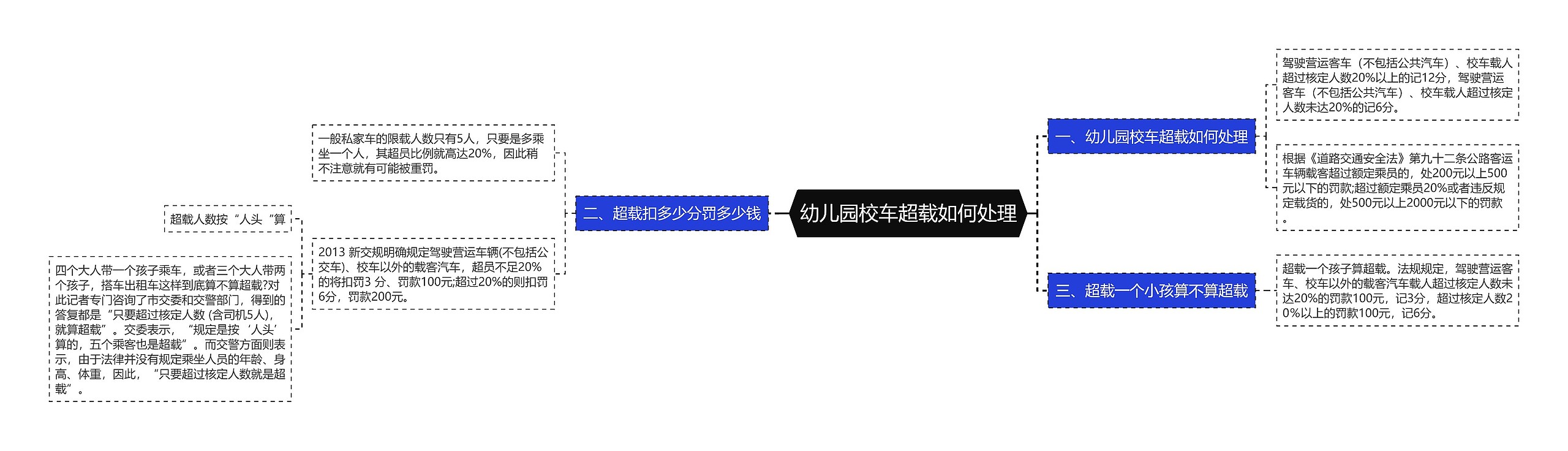 幼儿园校车超载如何处理