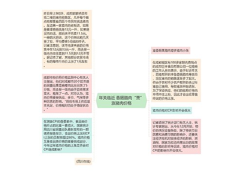 年关临近 香肠腊肉“熏”涨猪肉价格