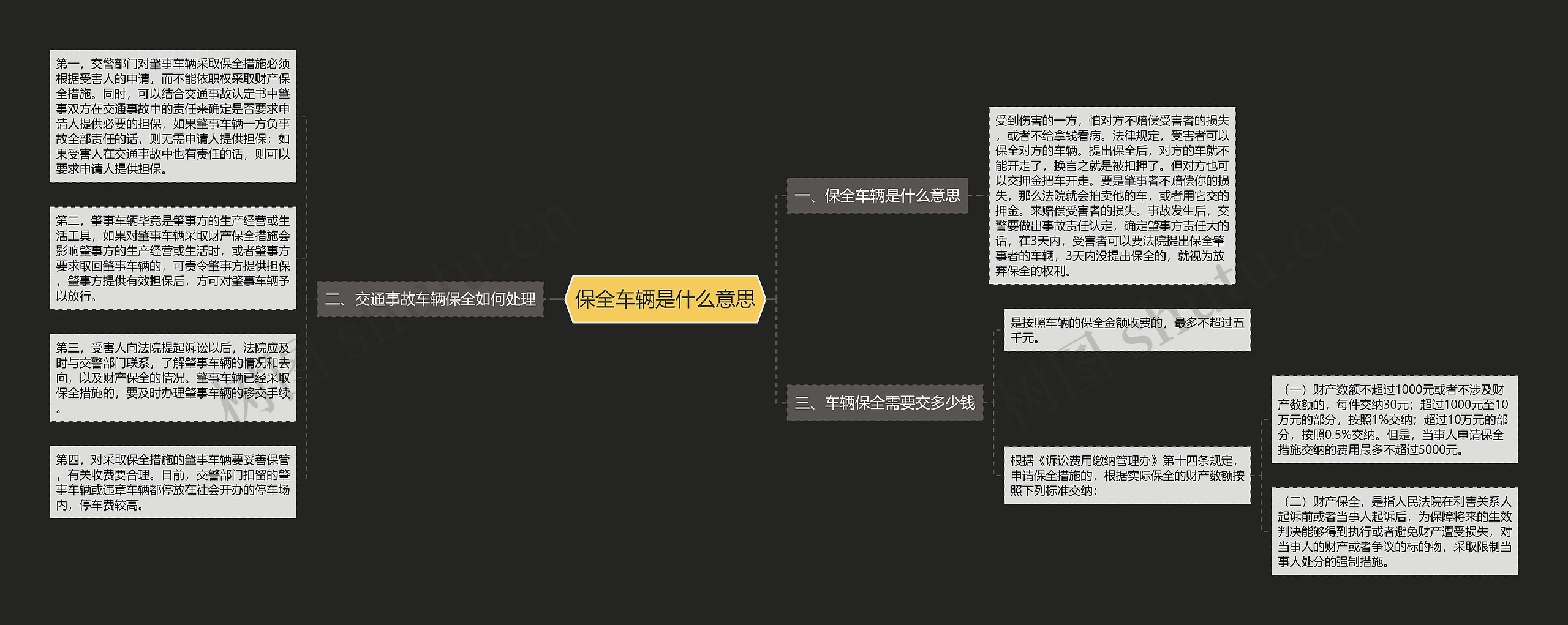 保全车辆是什么意思思维导图