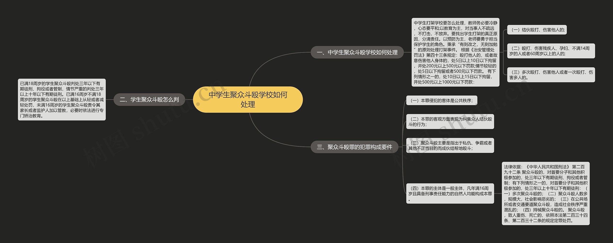 中学生聚众斗殴学校如何处理思维导图