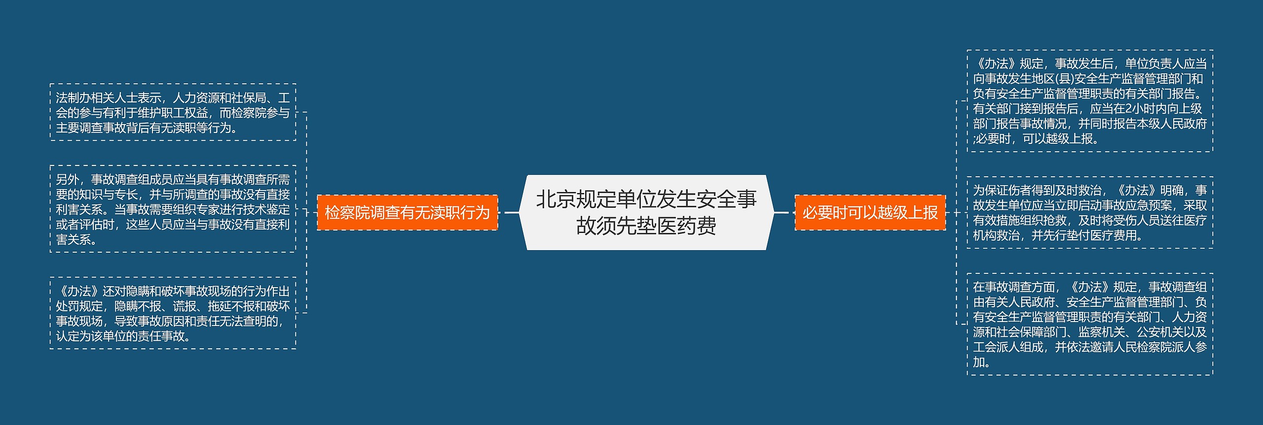 北京规定单位发生安全事故须先垫医药费