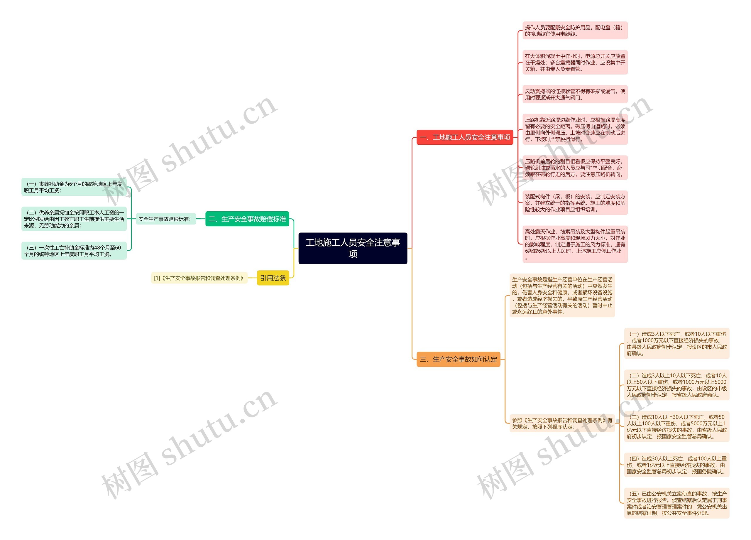 工地施工人员安全注意事项 工地施工人员安全注意事项