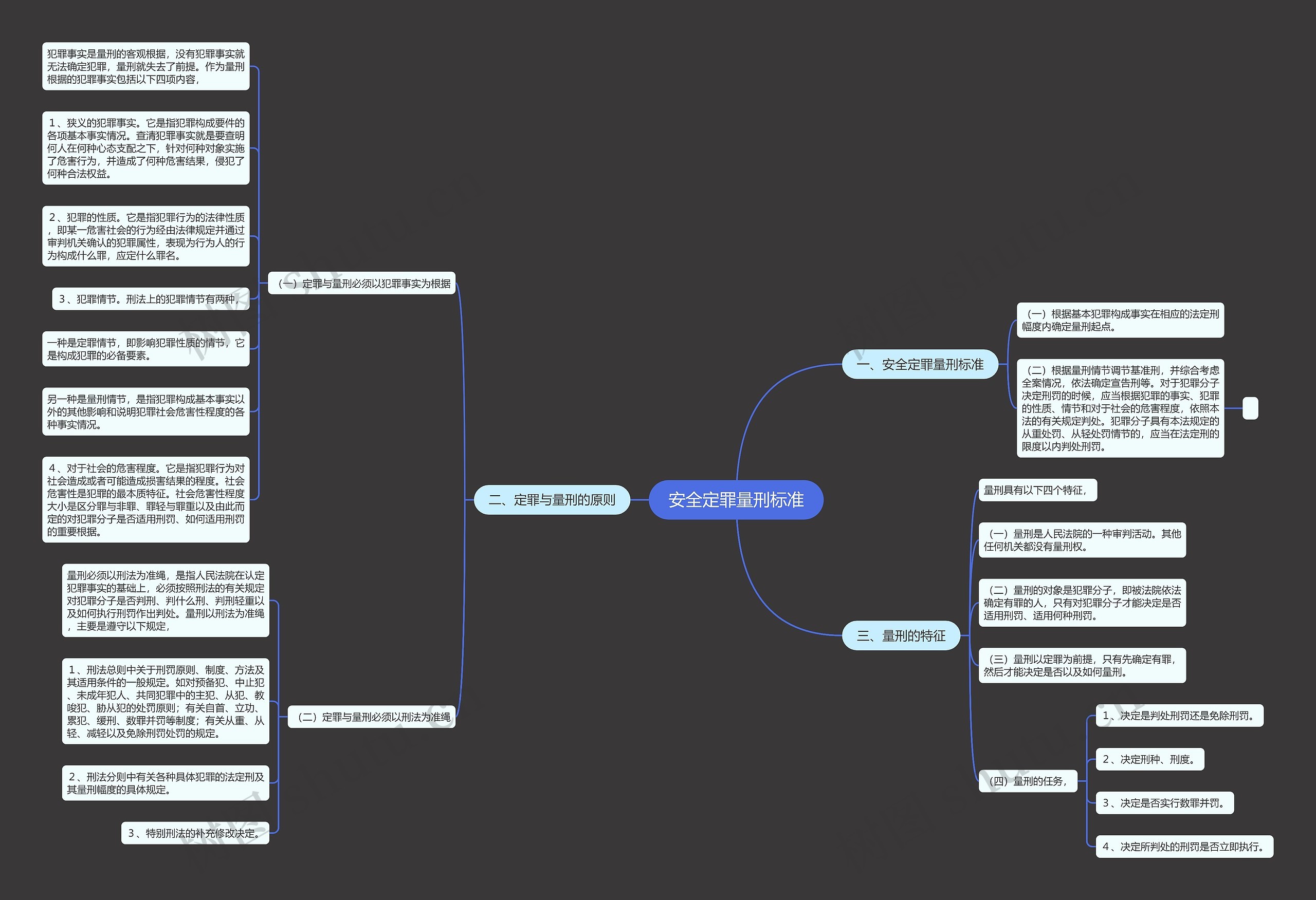 安全定罪量刑标准思维导图