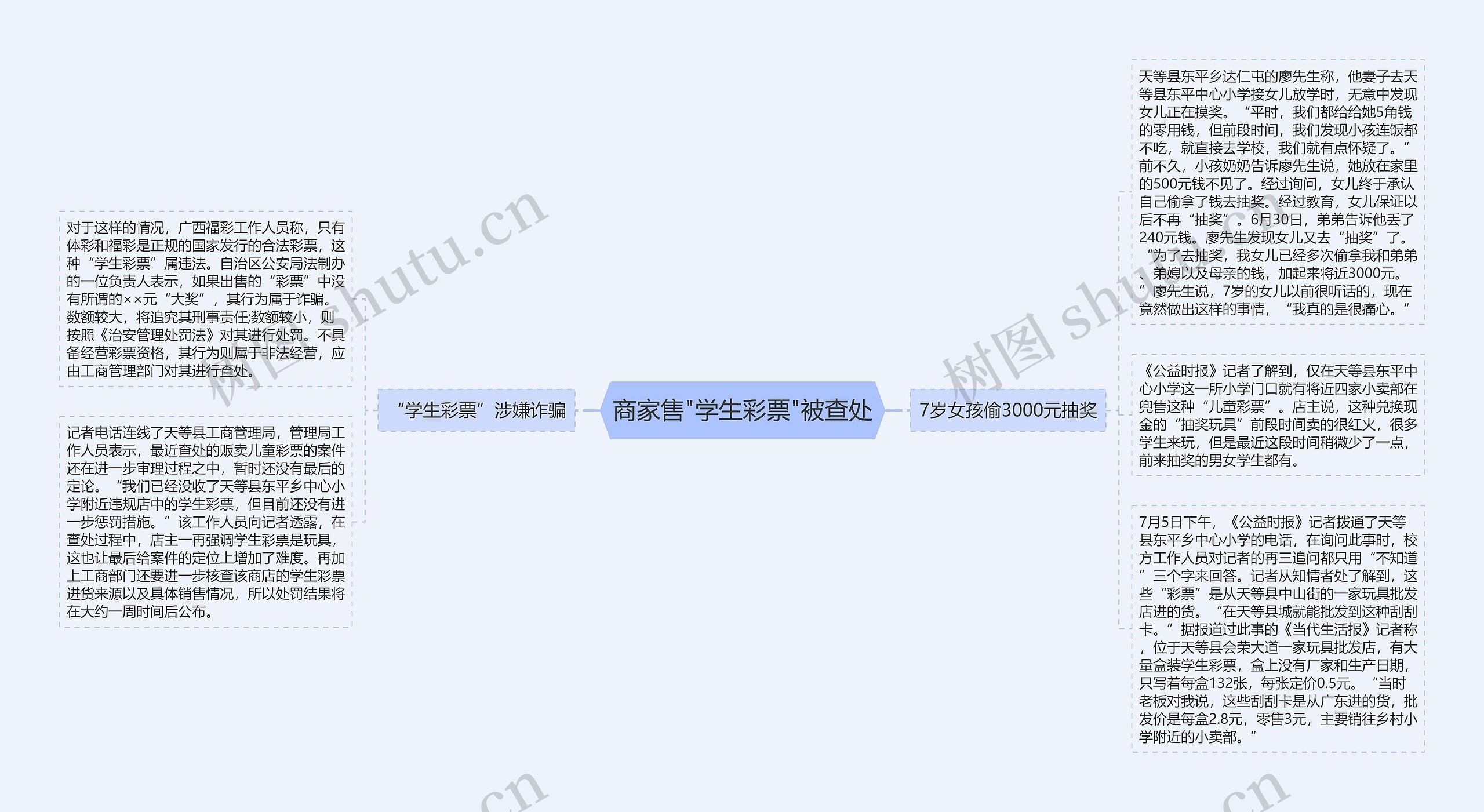 商家售"学生彩票"被查处