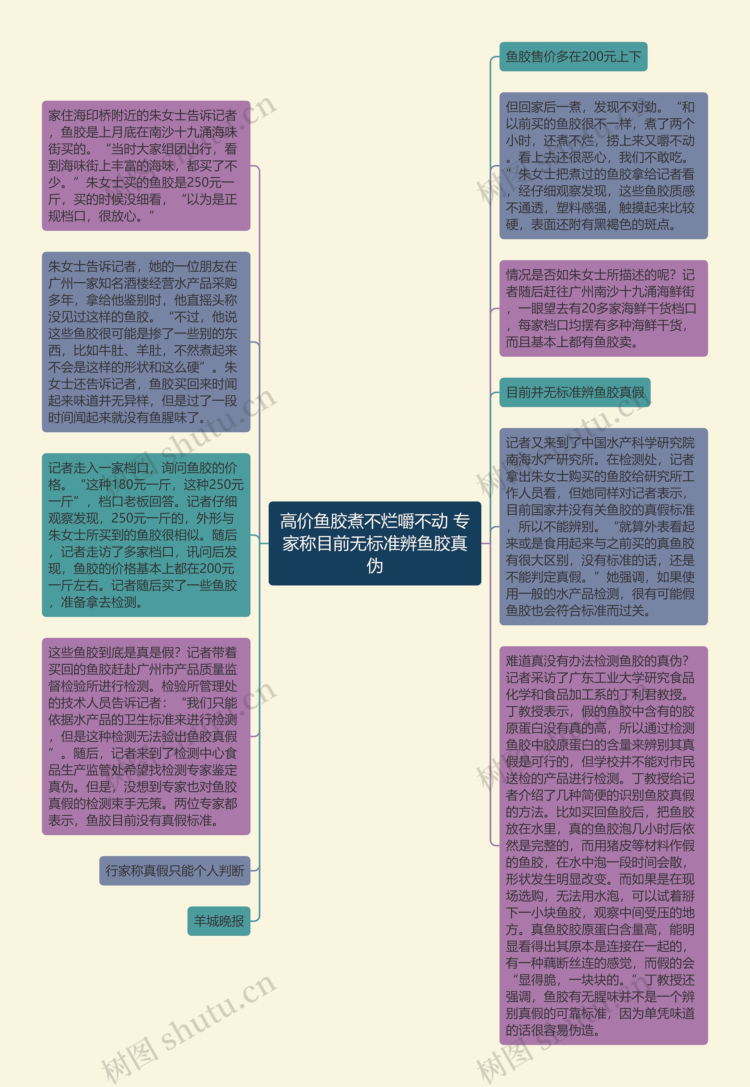 高价鱼胶煮不烂嚼不动 专家称目前无标准辨鱼胶真伪