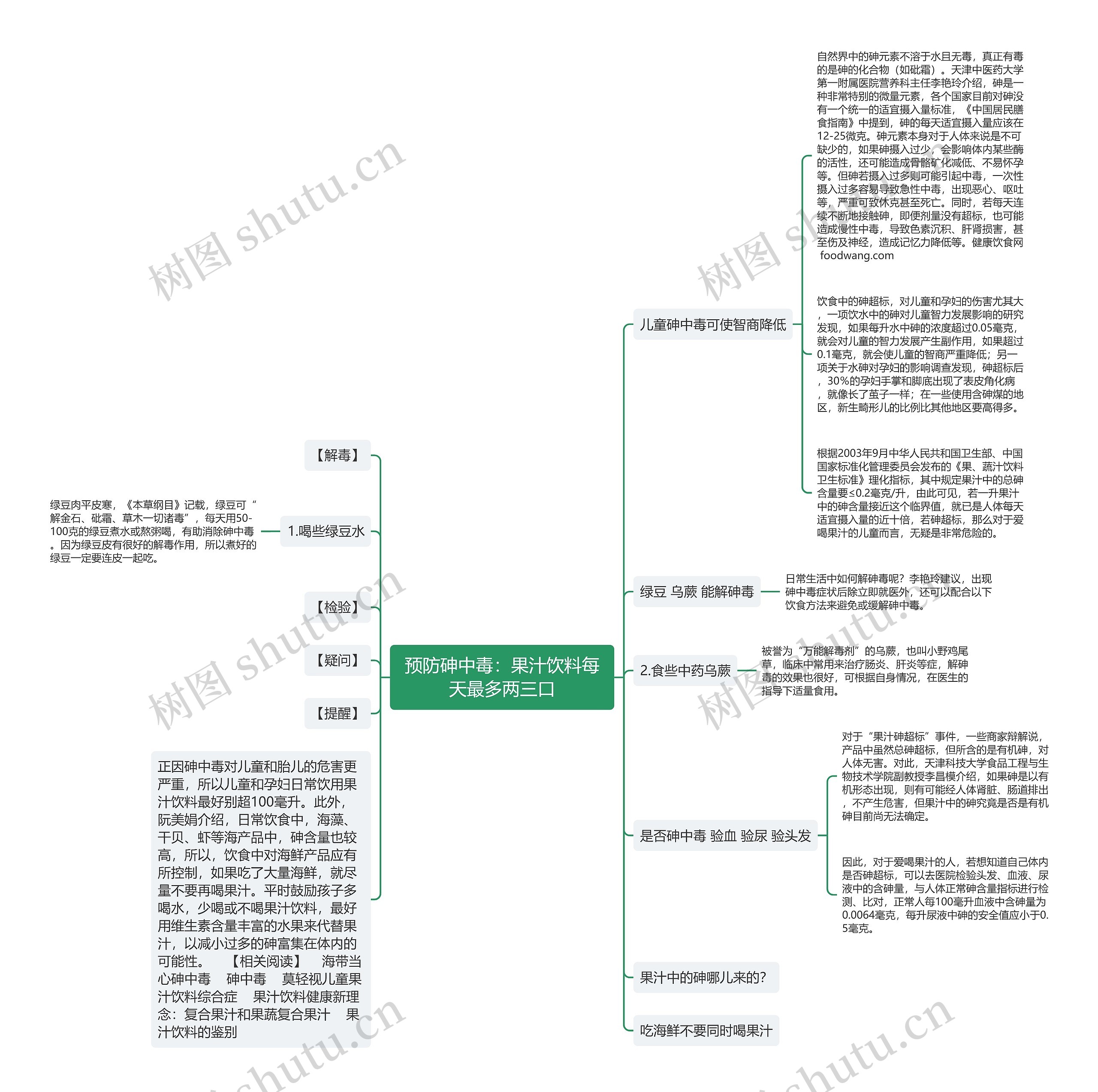 预防砷中毒：果汁饮料每天最多两三口思维导图