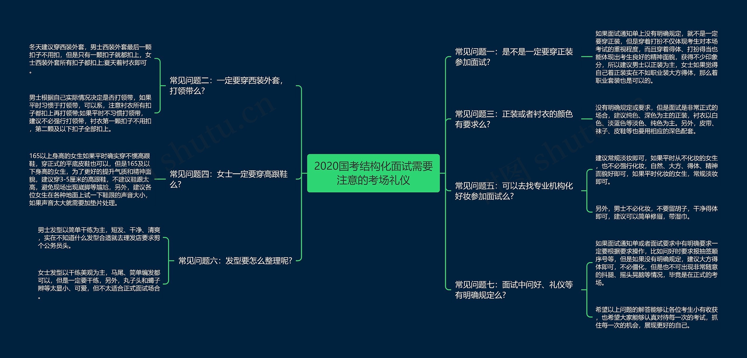 2020国考结构化面试需要注意的考场礼仪