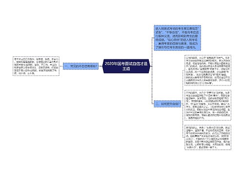 2020年国考面试自信才是王道