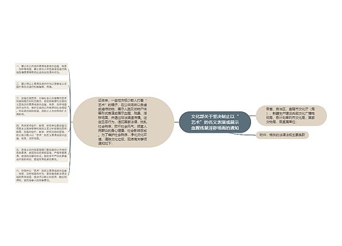 文化部关于坚决制止以“艺术”的名义表演或展示血腥残暴淫秽场面的通知