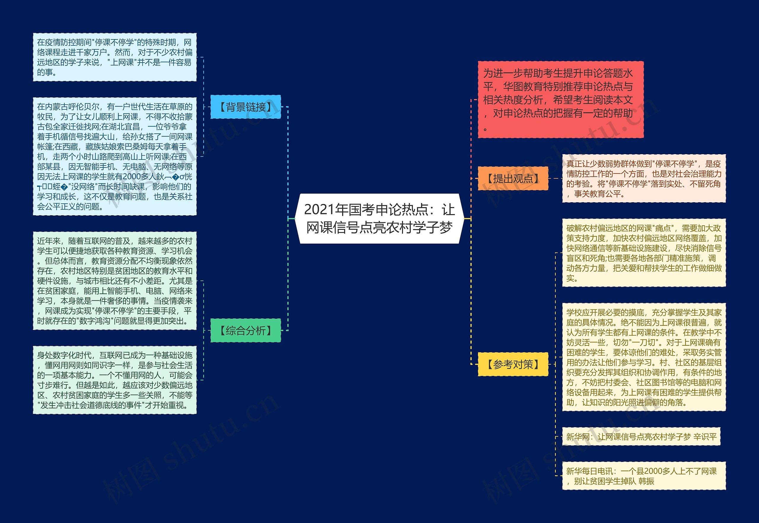 2021年国考申论热点：让网课信号点亮农村学子梦