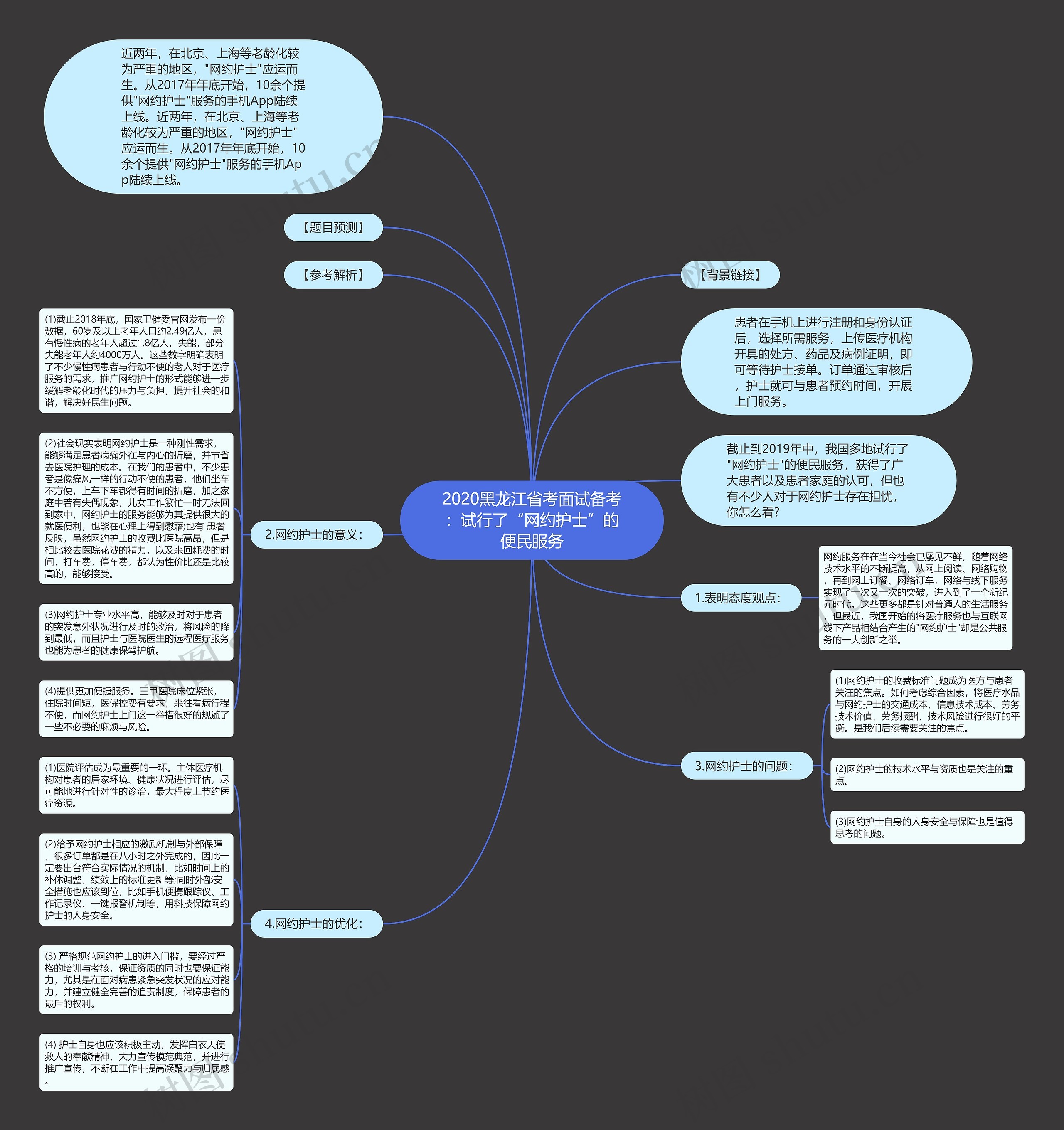 2020黑龙江省考面试备考：试行了“网约护士”的便民服务思维导图