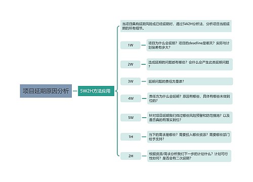 项目延期原因分析