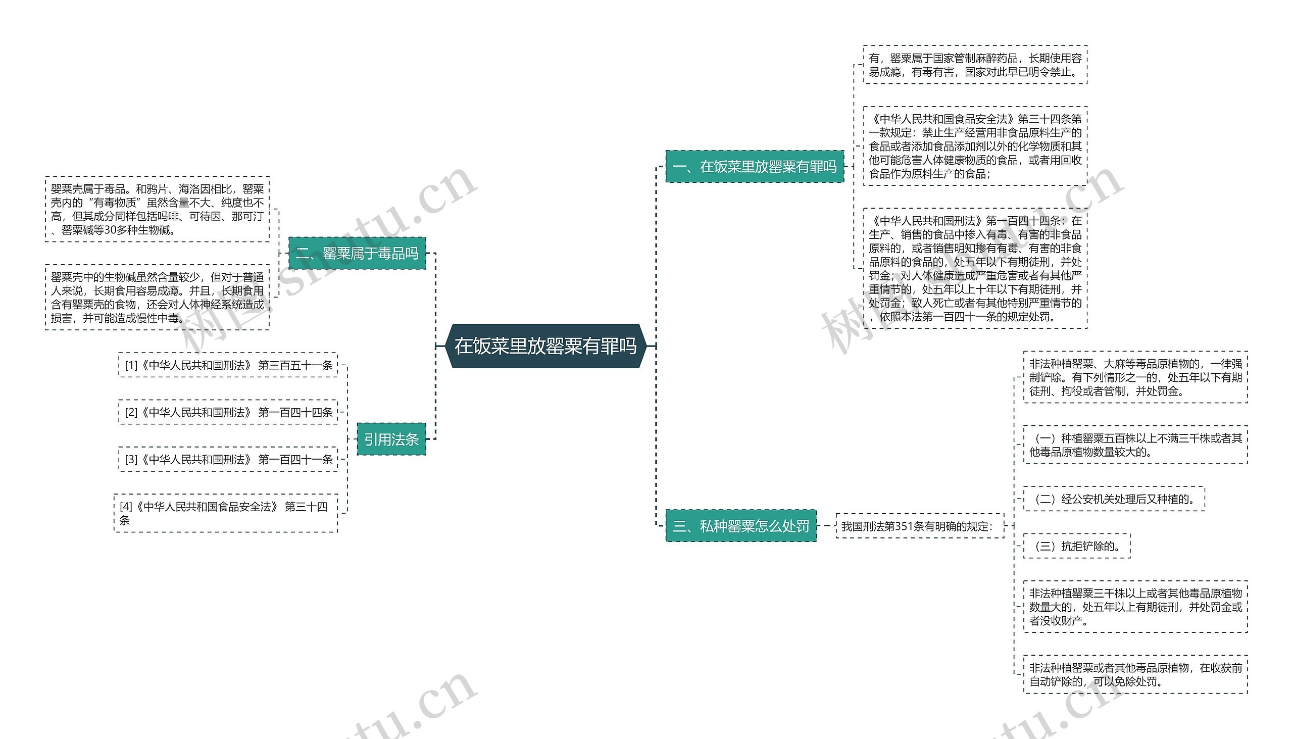 在饭菜里放罂粟有罪吗思维导图