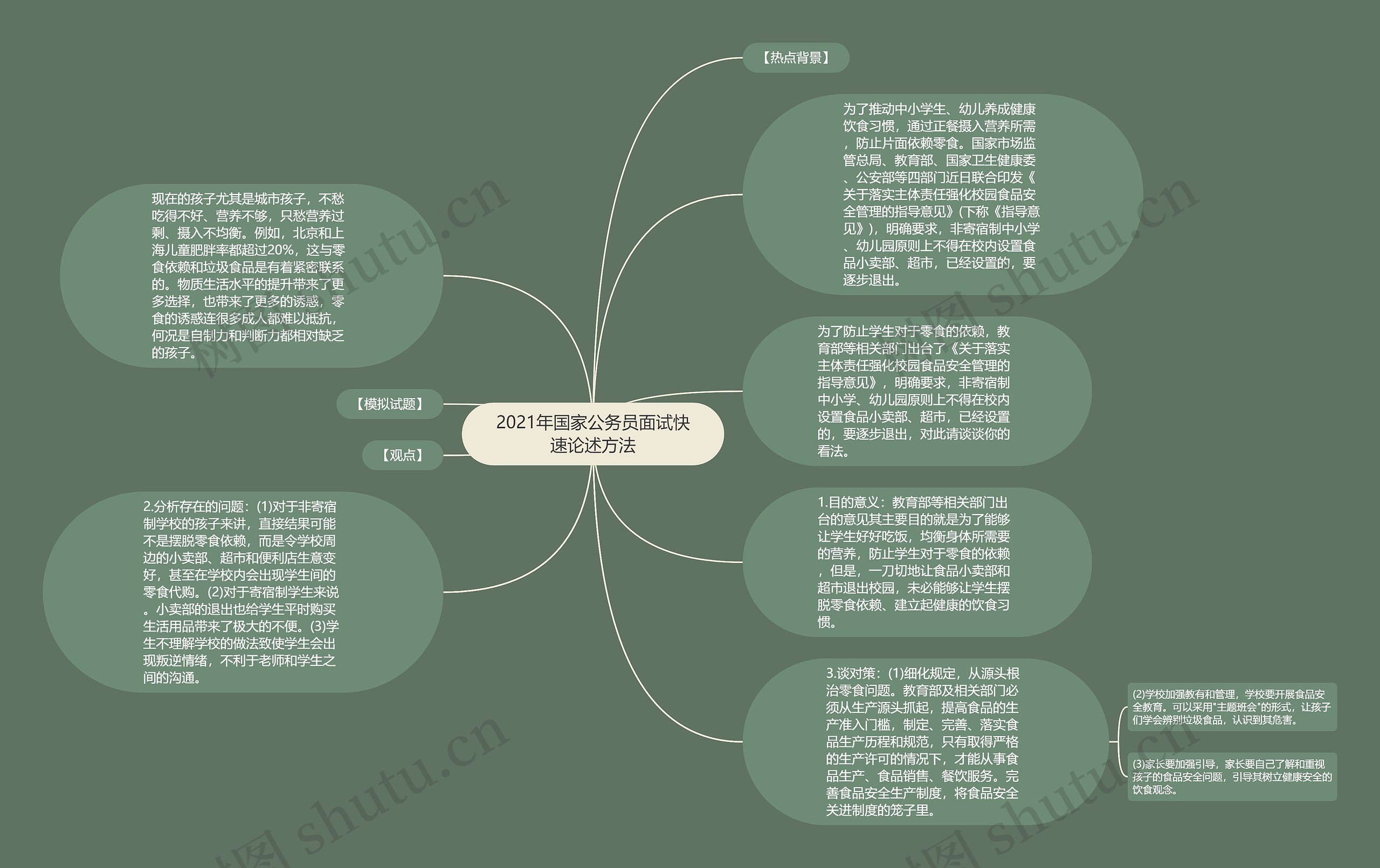 2021年国家公务员面试快速论述方法思维导图