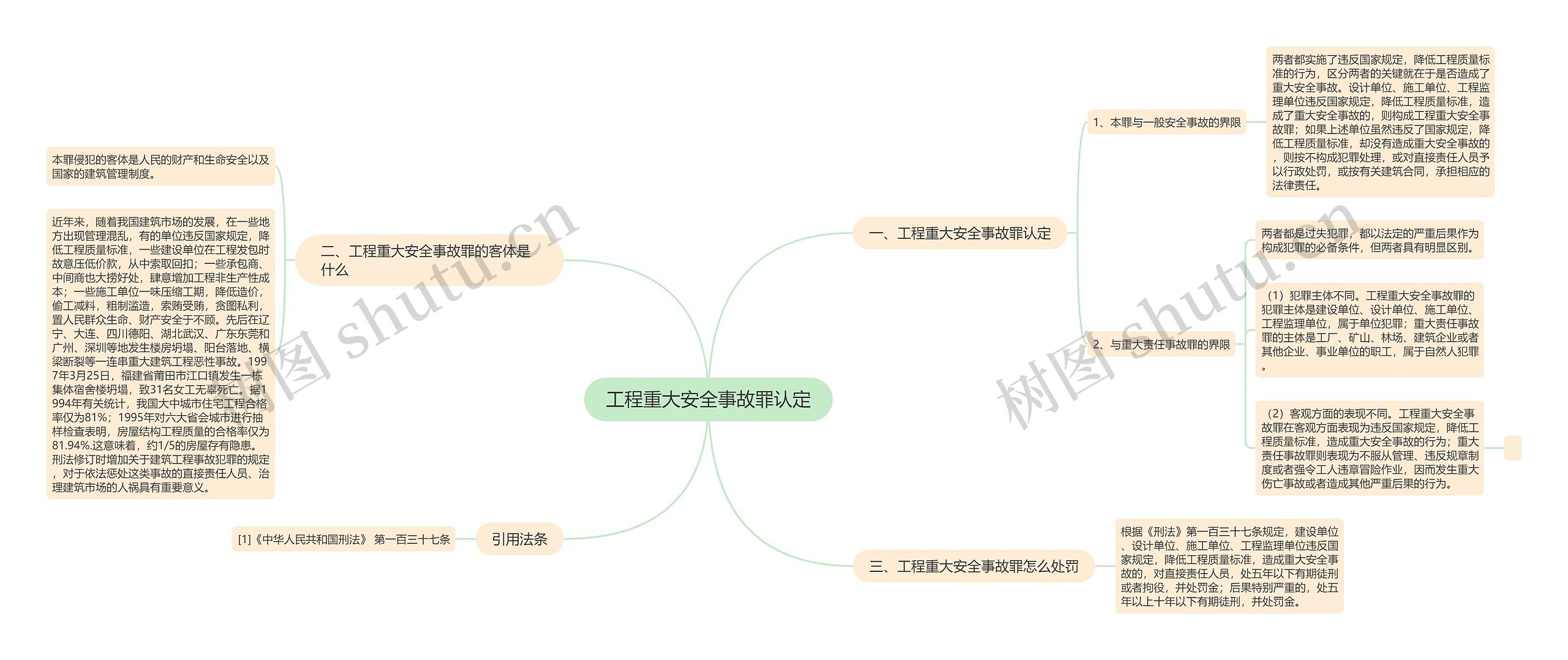 工程重大安全事故罪认定思维导图