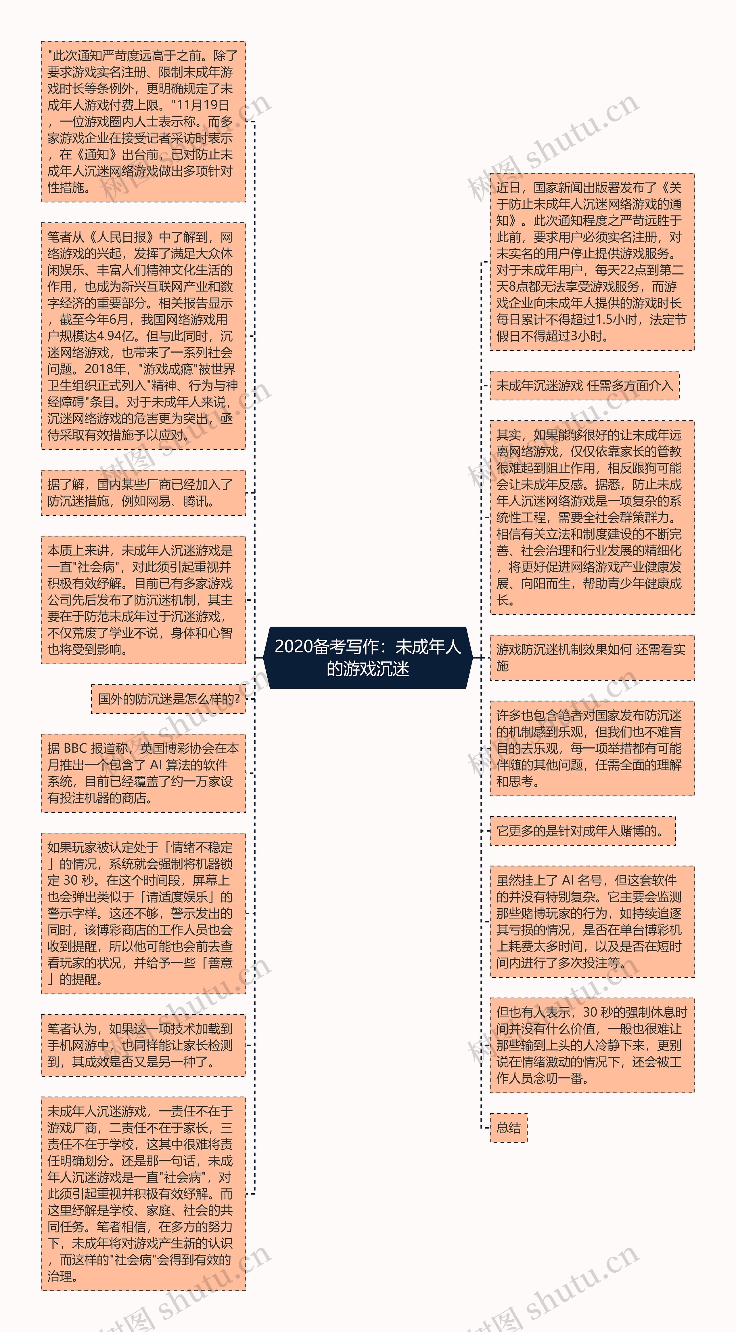 2020备考写作：未成年人的游戏沉迷