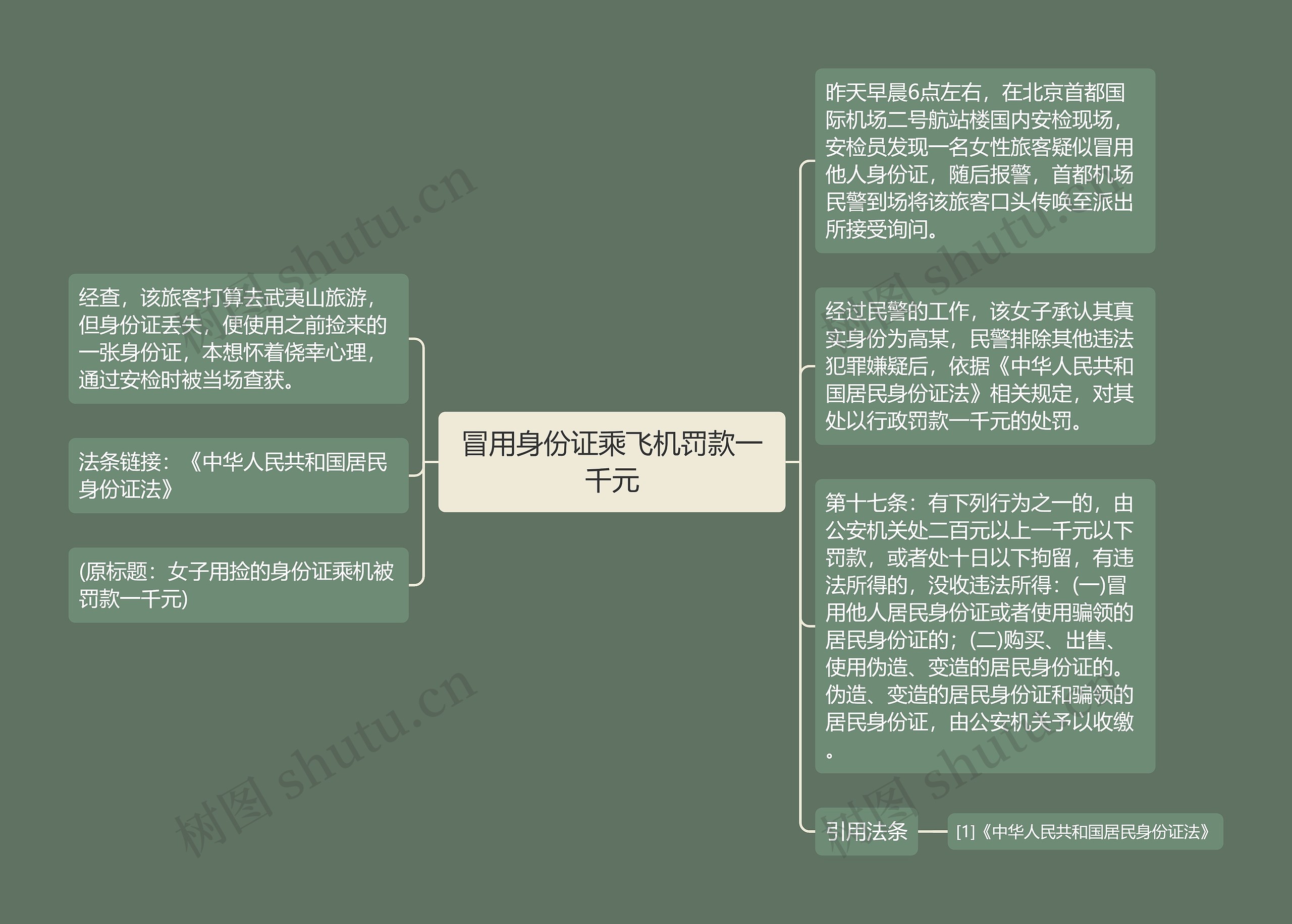 冒用身份证乘飞机罚款一千元思维导图