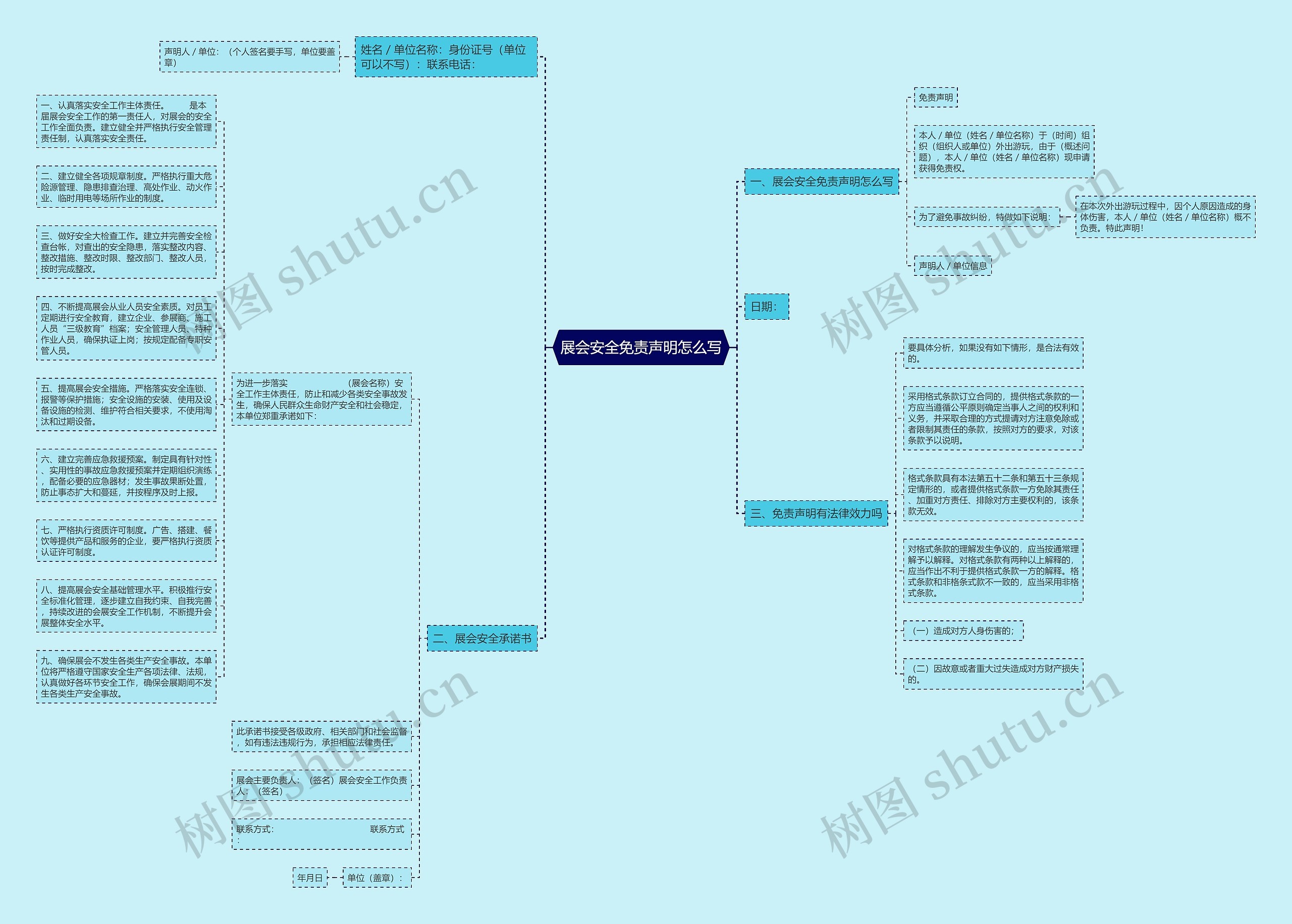 展会安全免责声明怎么写思维导图