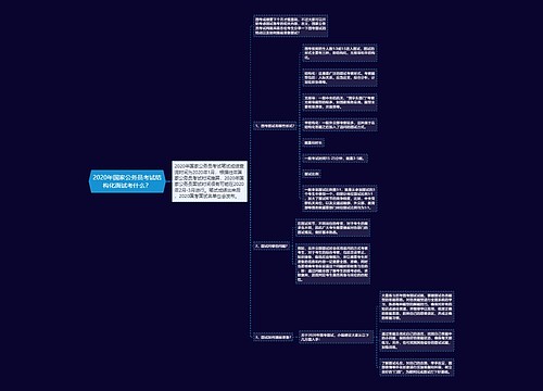 2020年国家公务员考试结构化面试考什么？