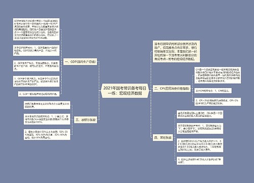 2021年国考常识备考每日一练：宏观经济数据