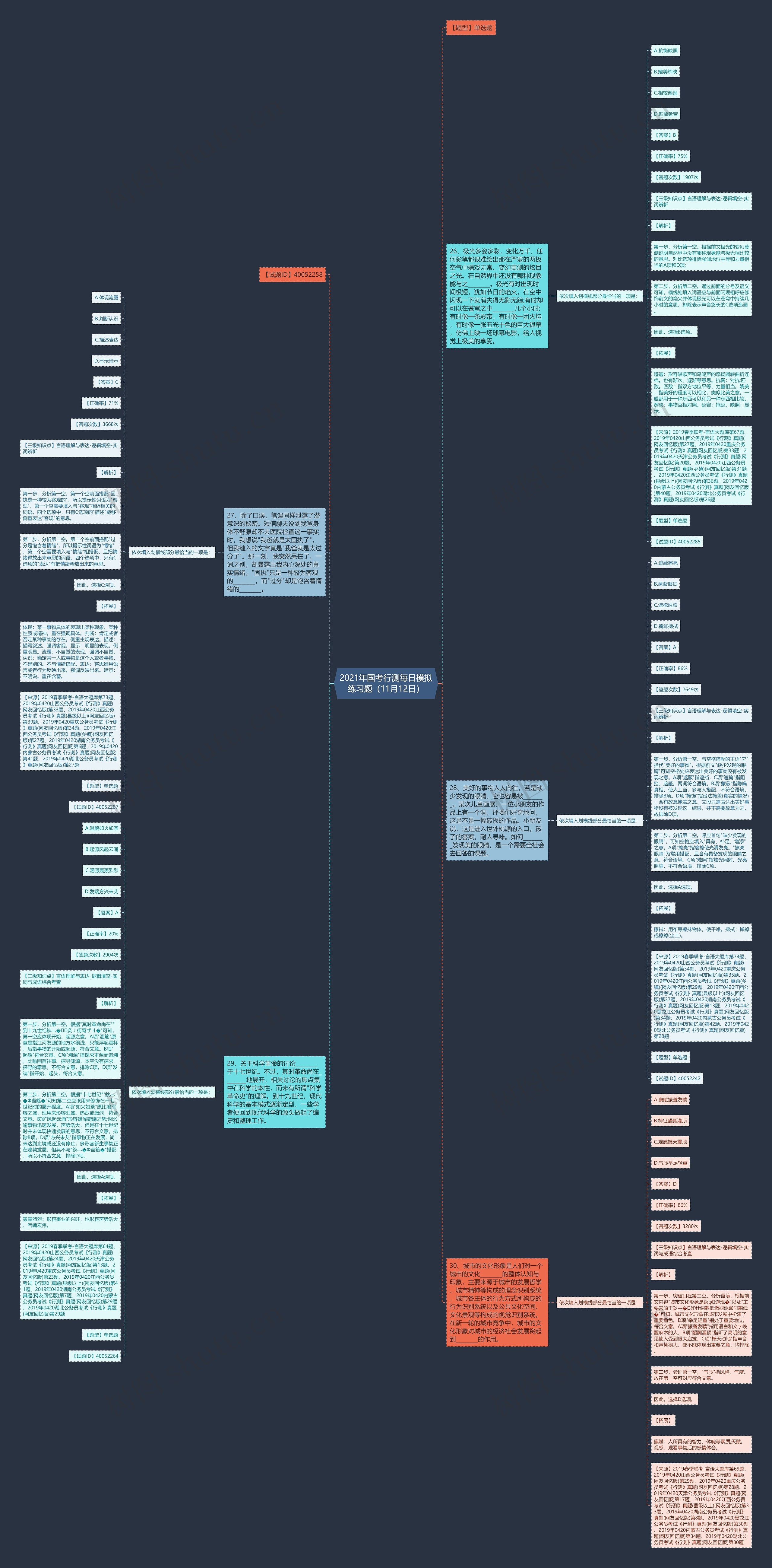 2021年国考行测每日模拟练习题（11月12日）思维导图