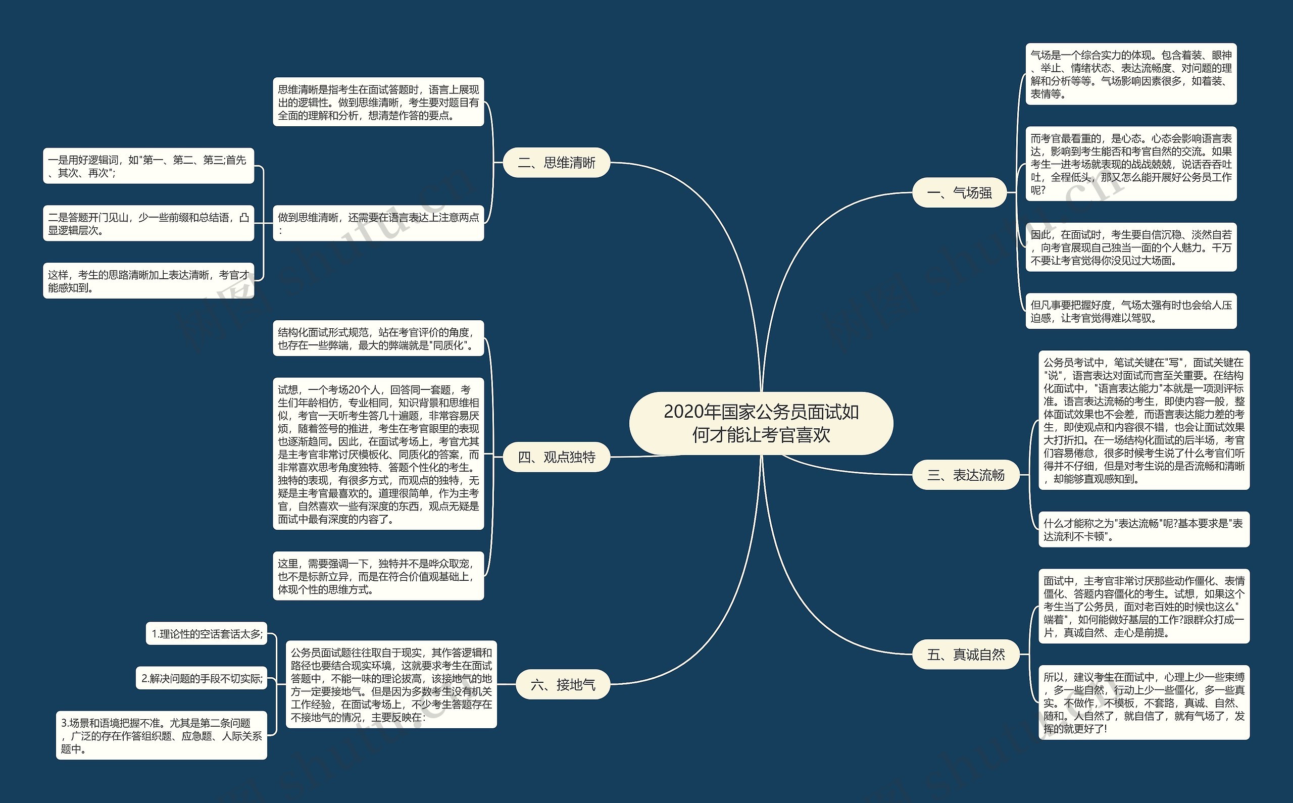 2020年国家公务员面试如何才能让考官喜欢思维导图