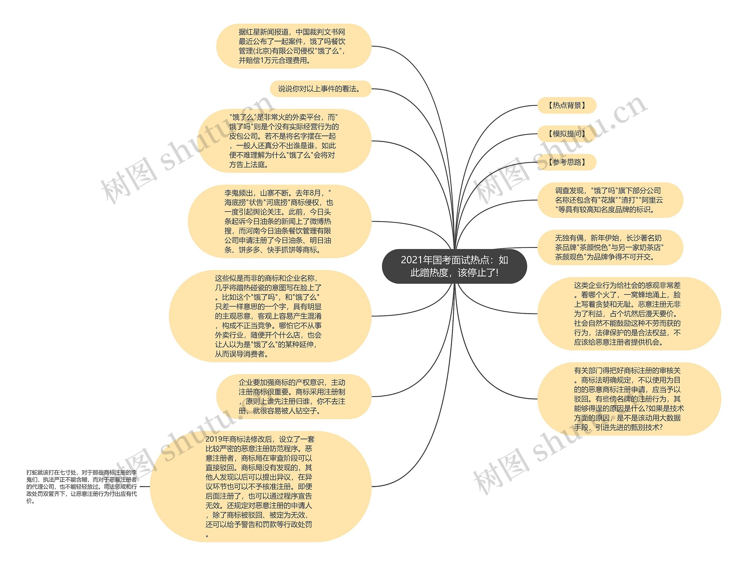 2021年国考面试热点：如此蹭热度，该停止了!思维导图