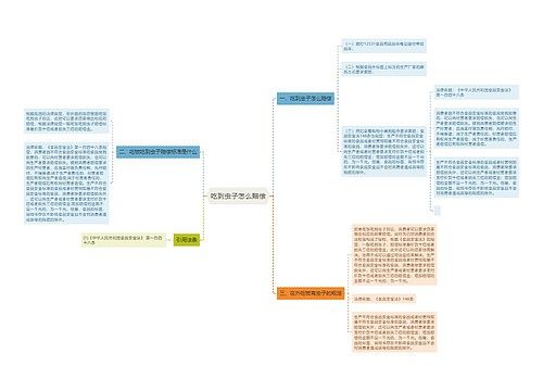 吃到虫子怎么赔偿