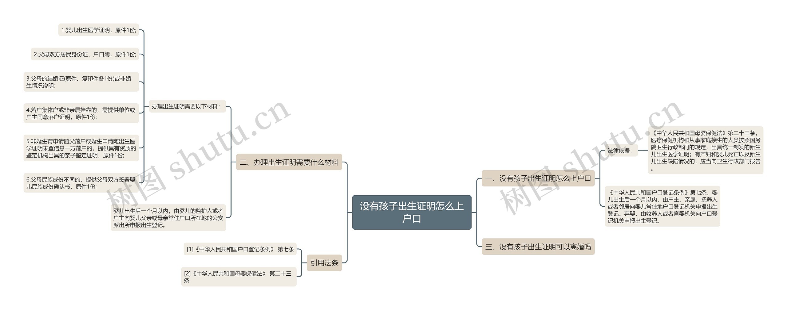 没有孩子出生证明怎么上户口