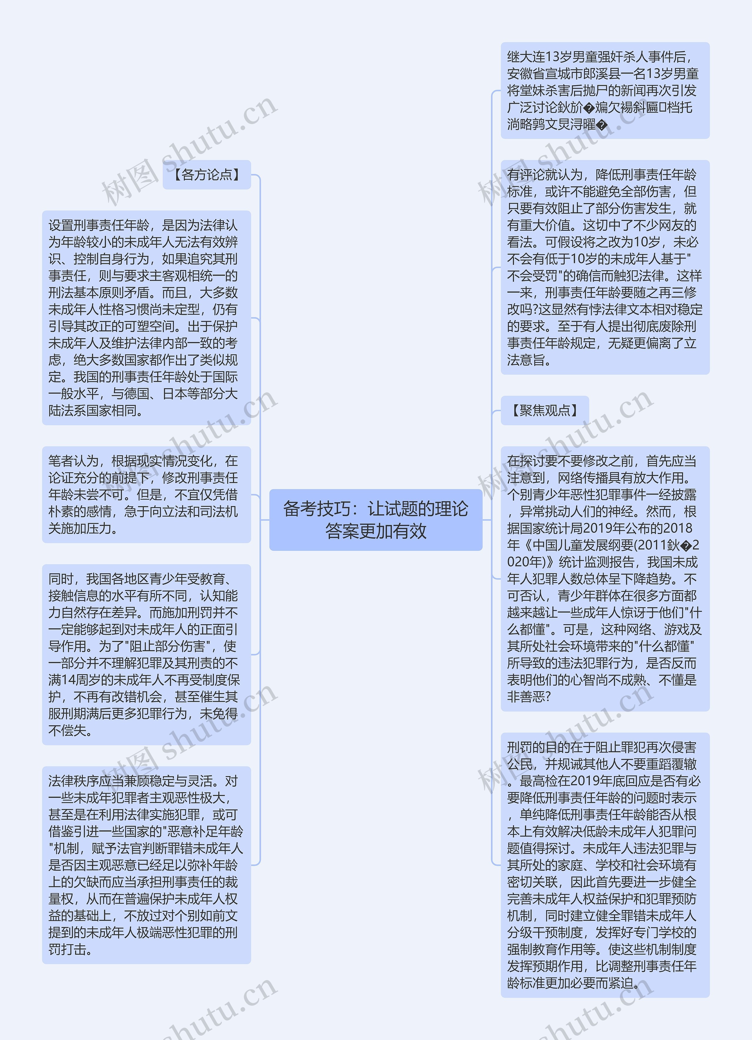 备考技巧：让试题的理论答案更加有效