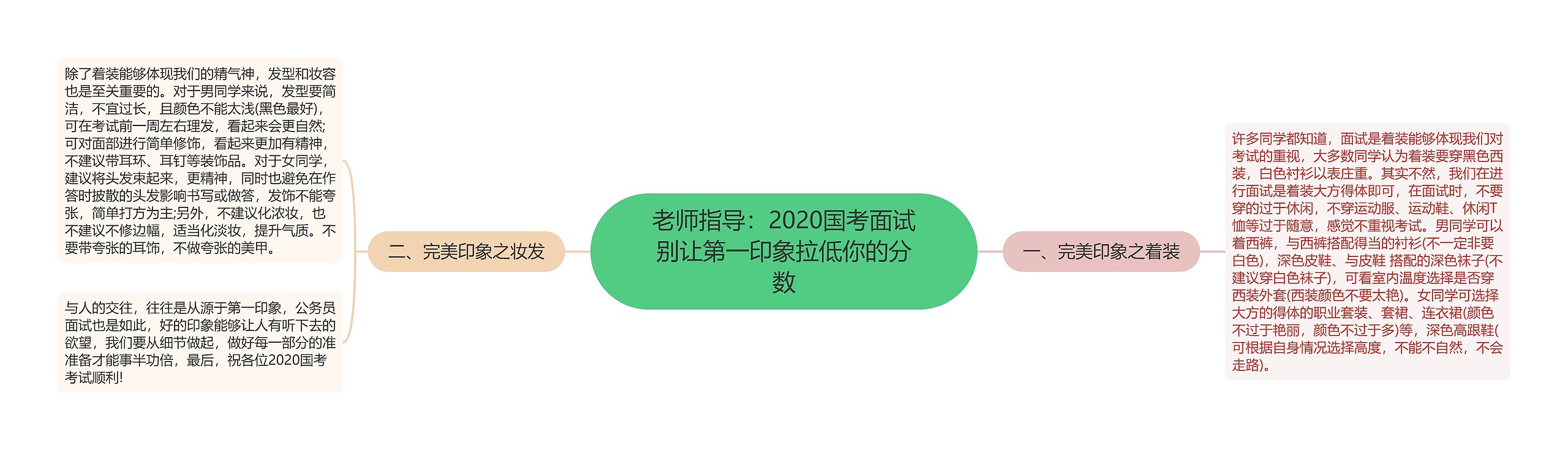 老师指导：2020国考面试别让第一印象拉低你的分数思维导图