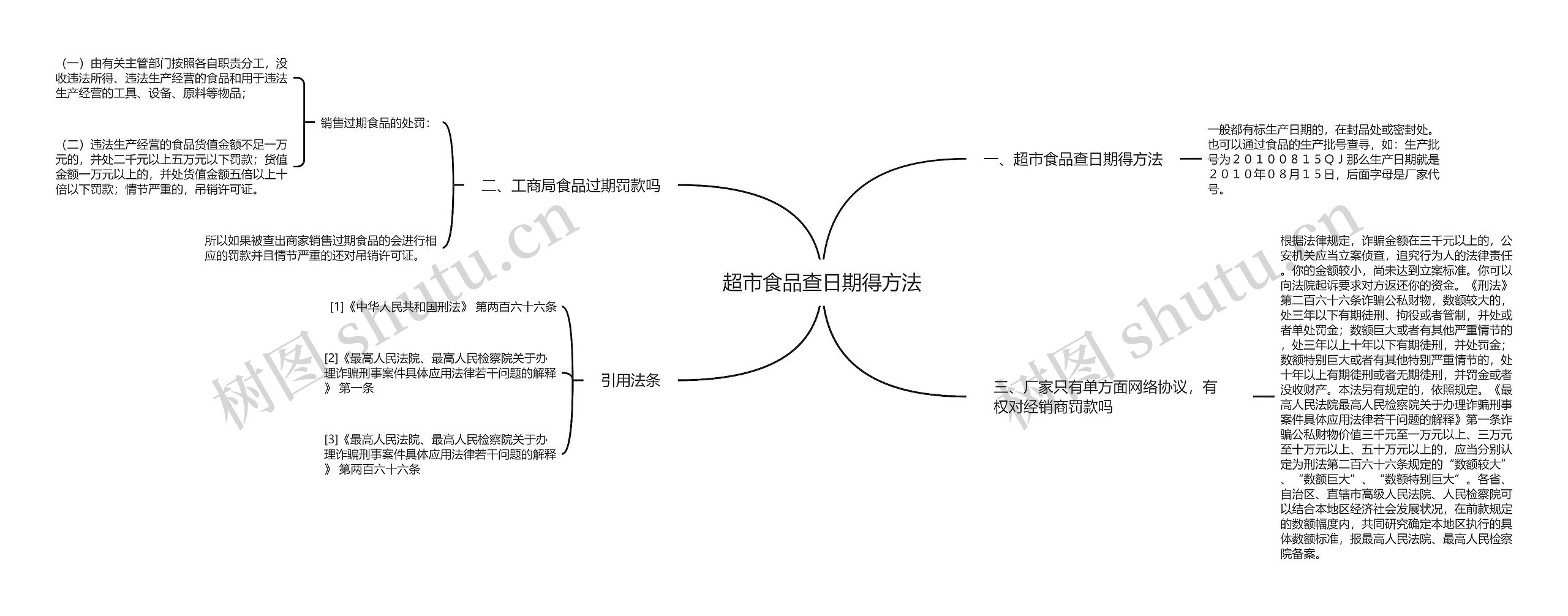 超市食品查日期得方法思维导图