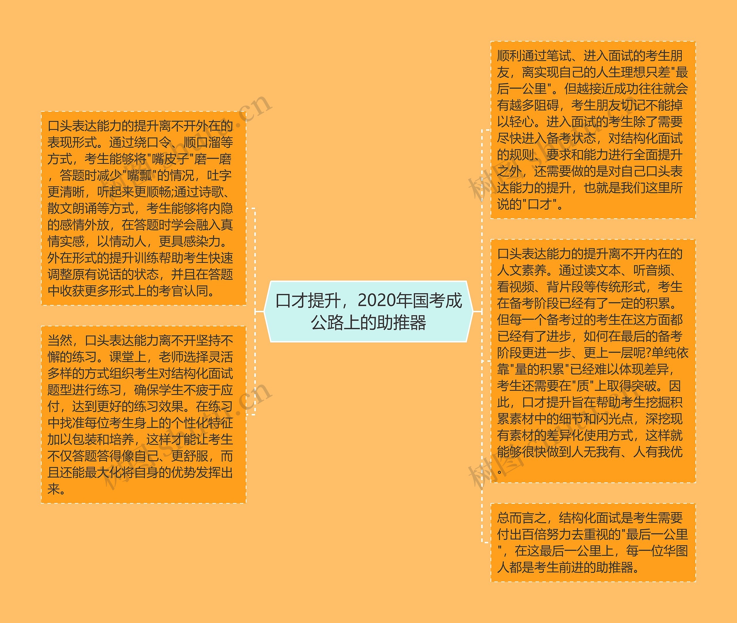 口才提升，2020年国考成公路上的助推器思维导图