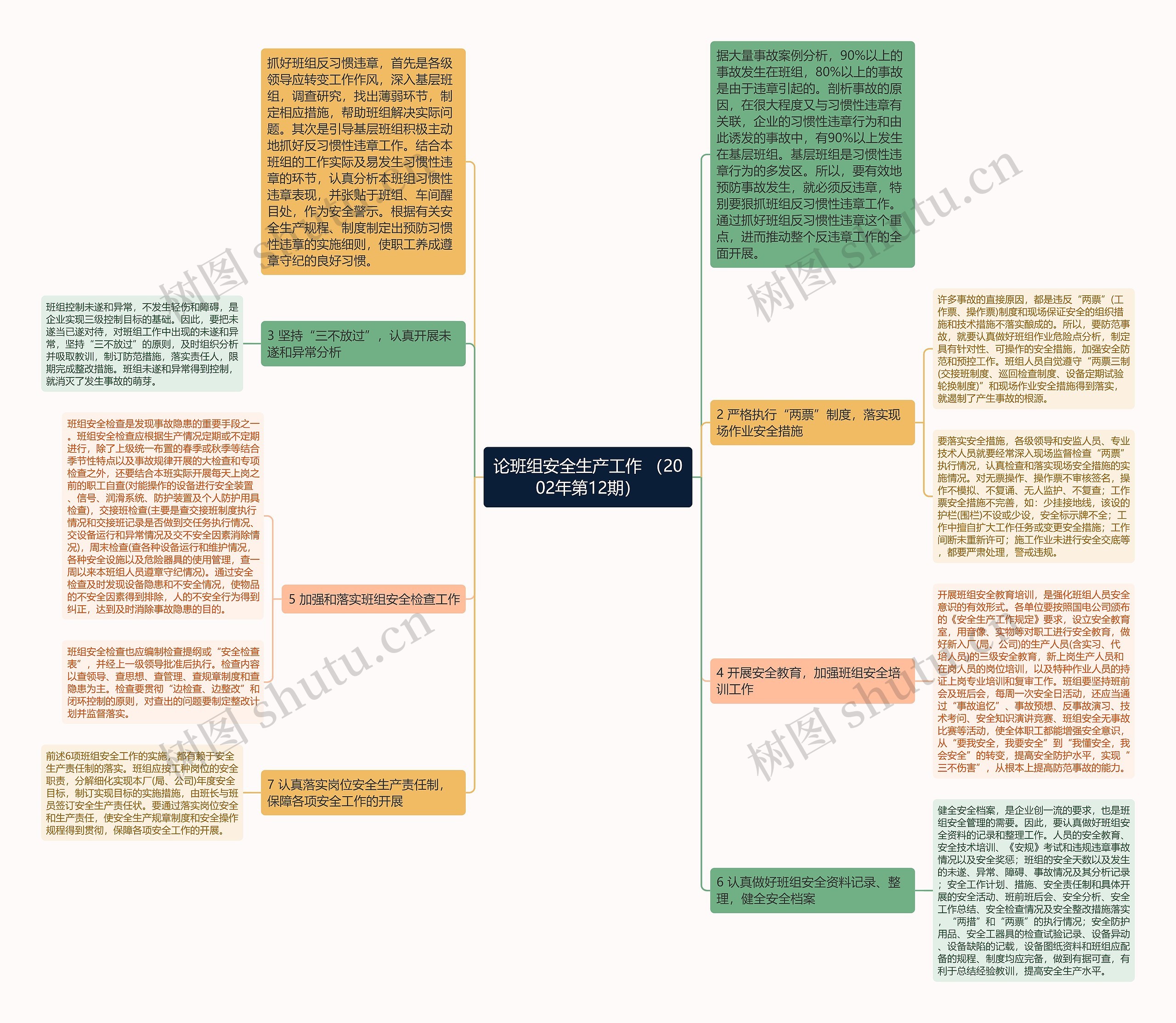 论班组安全生产工作 （2002年第12期）思维导图