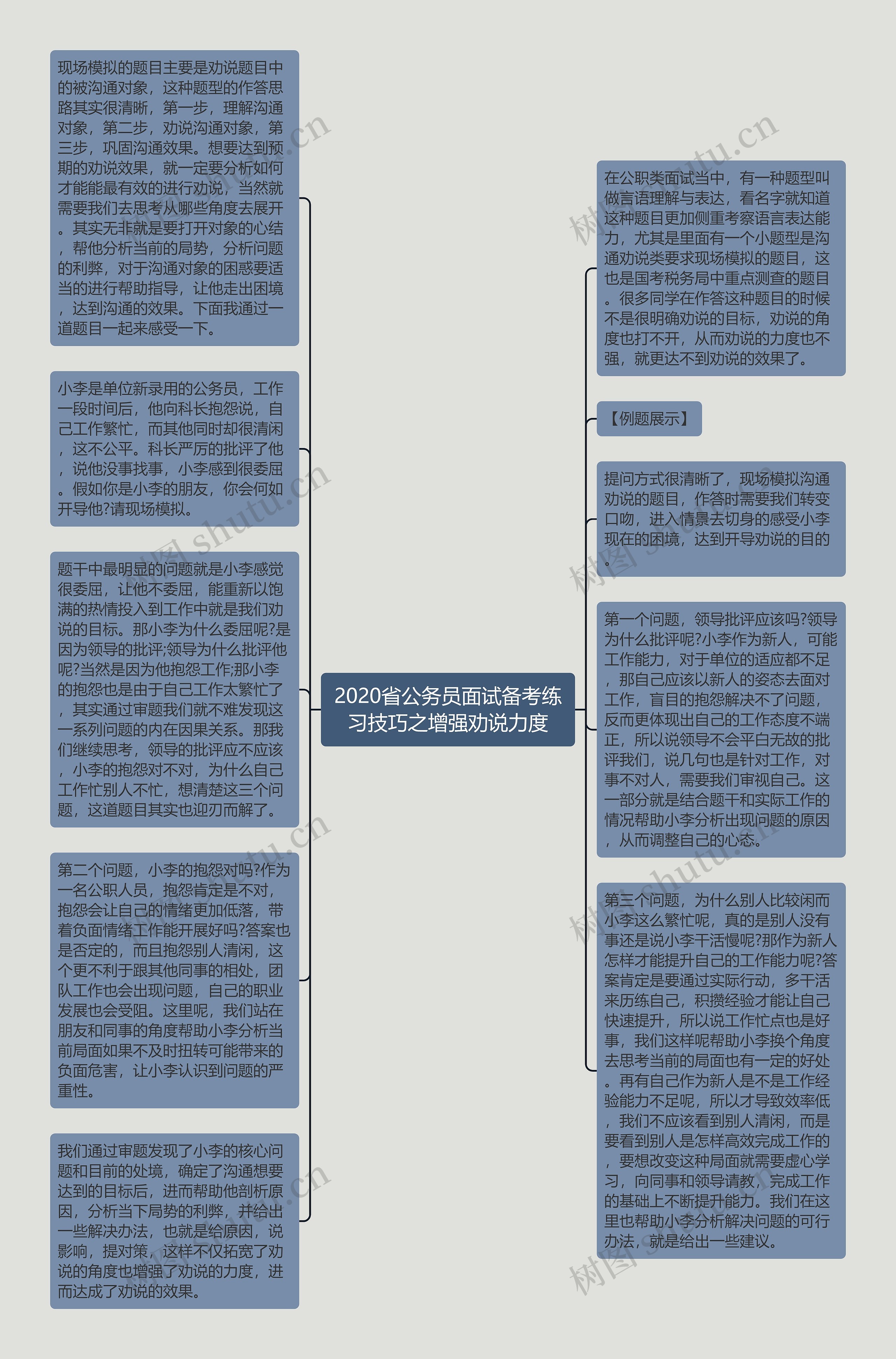 2020省公务员面试备考练习技巧之增强劝说力度思维导图