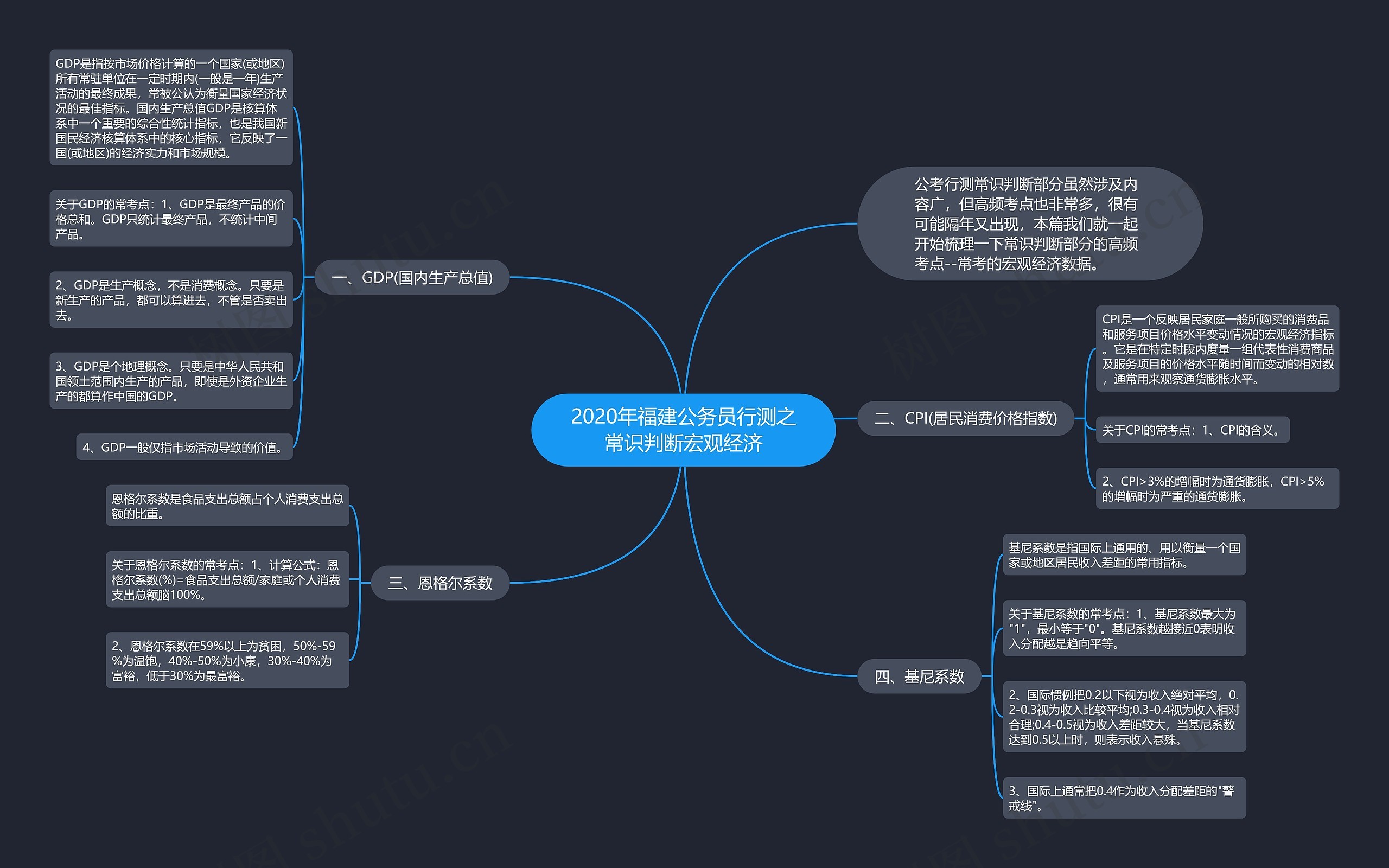 2020年福建公务员行测之常识判断宏观经济