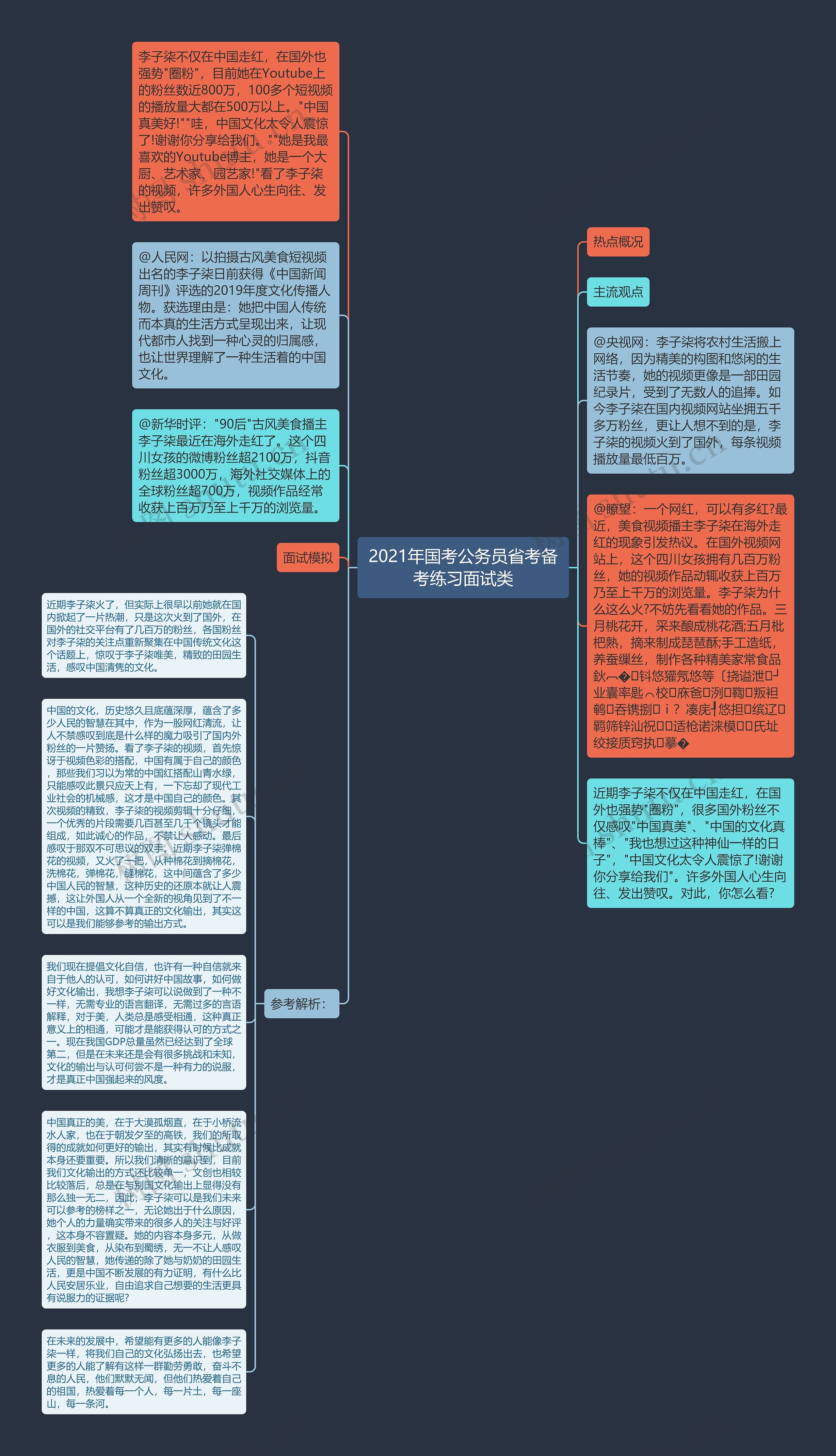 2021年国考公务员省考备考练习面试类