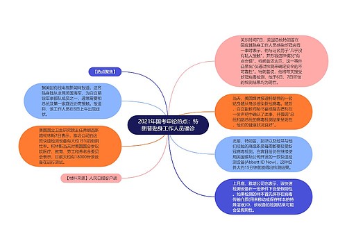 2021年国考申论热点：特朗普贴身工作人员确诊