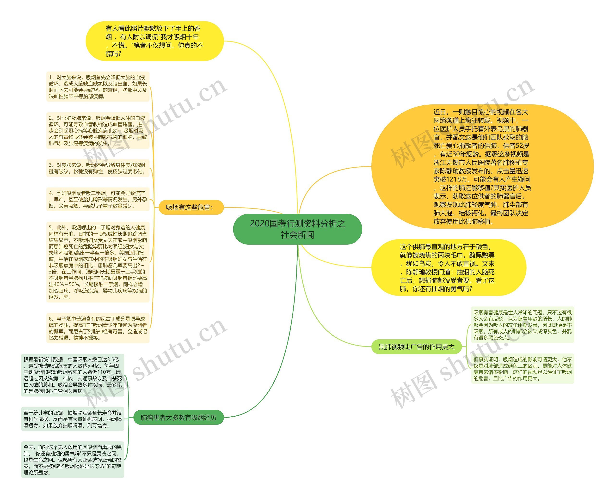 2020国考行测资料分析之社会新闻思维导图