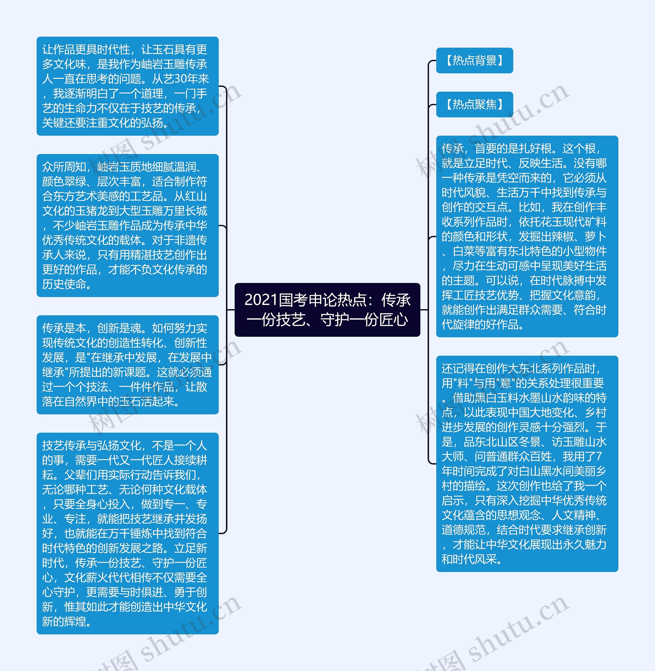 2021国考申论热点：传承一份技艺、守护一份匠心思维导图