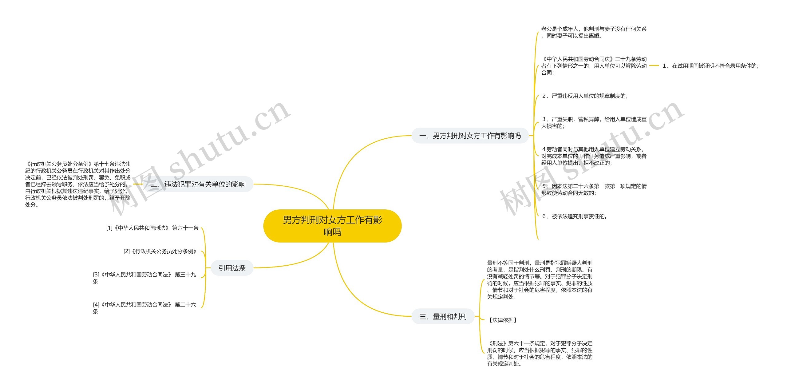 男方判刑对女方工作有影响吗思维导图