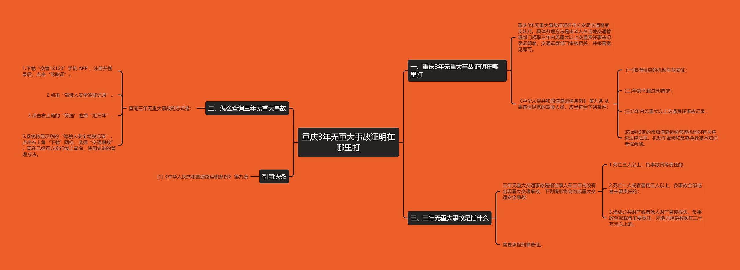 重庆3年无重大事故证明在哪里打思维导图