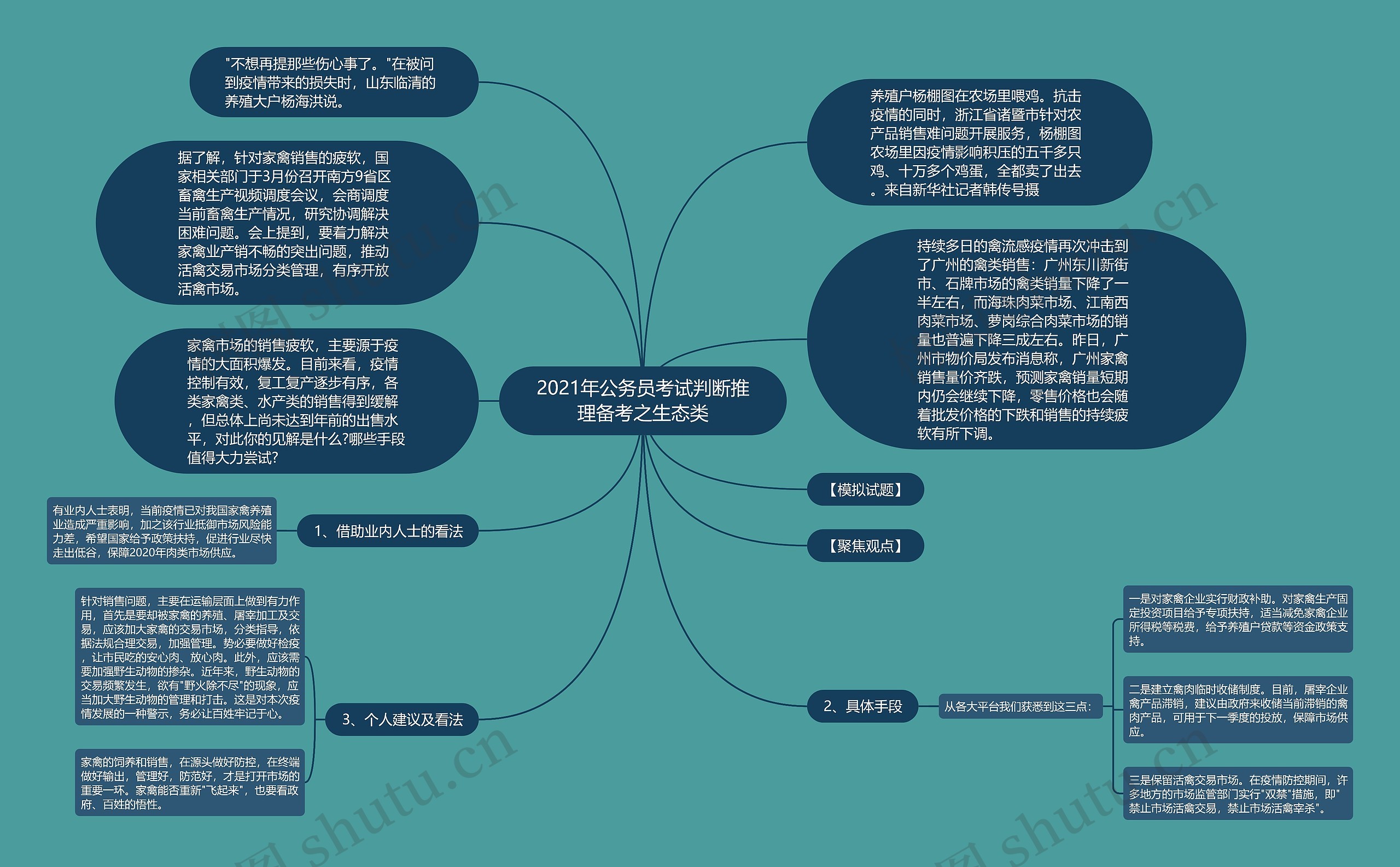 2021年公务员考试判断推理备考之生态类