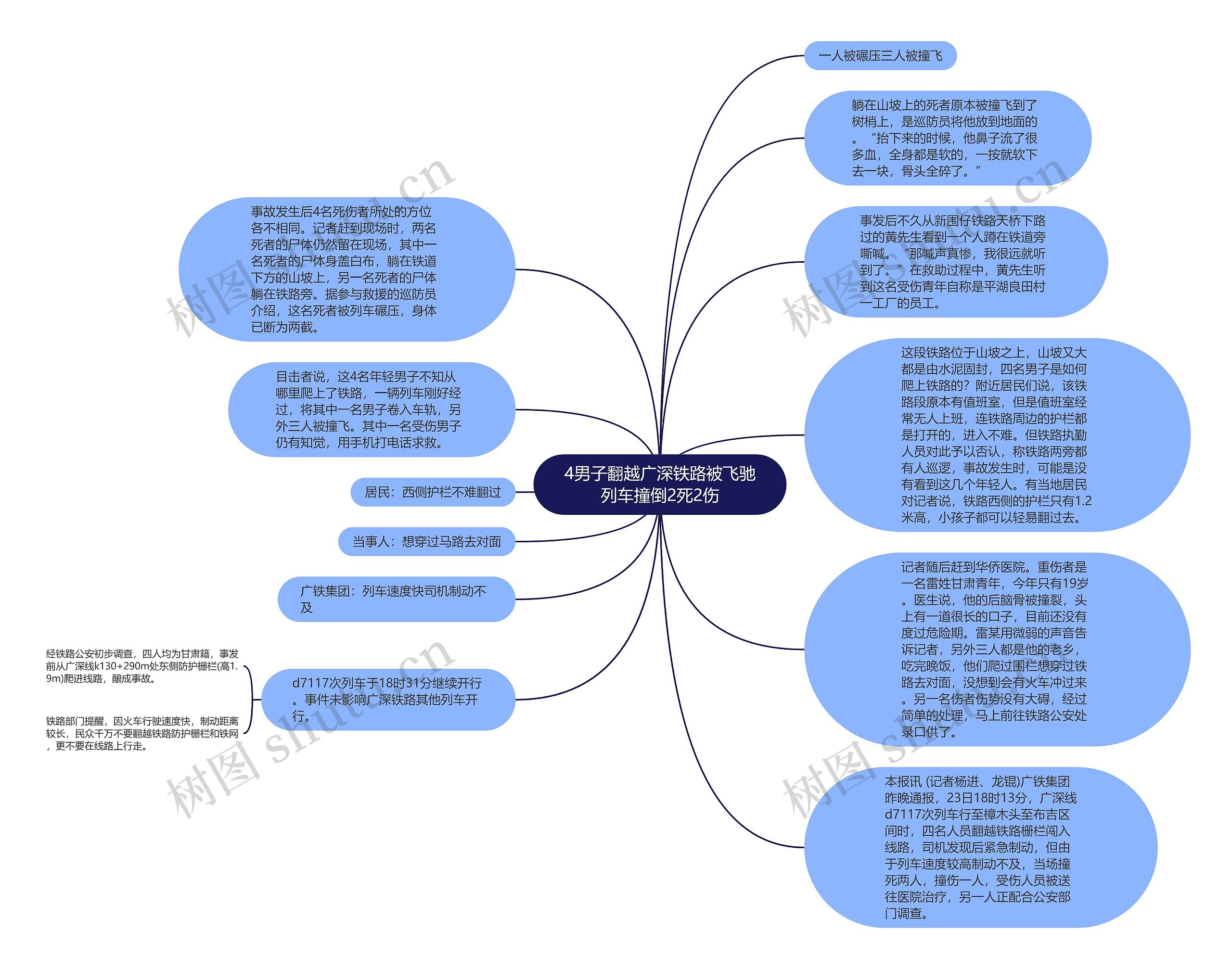 4男子翻越广深铁路被飞驰列车撞倒2死2伤思维导图