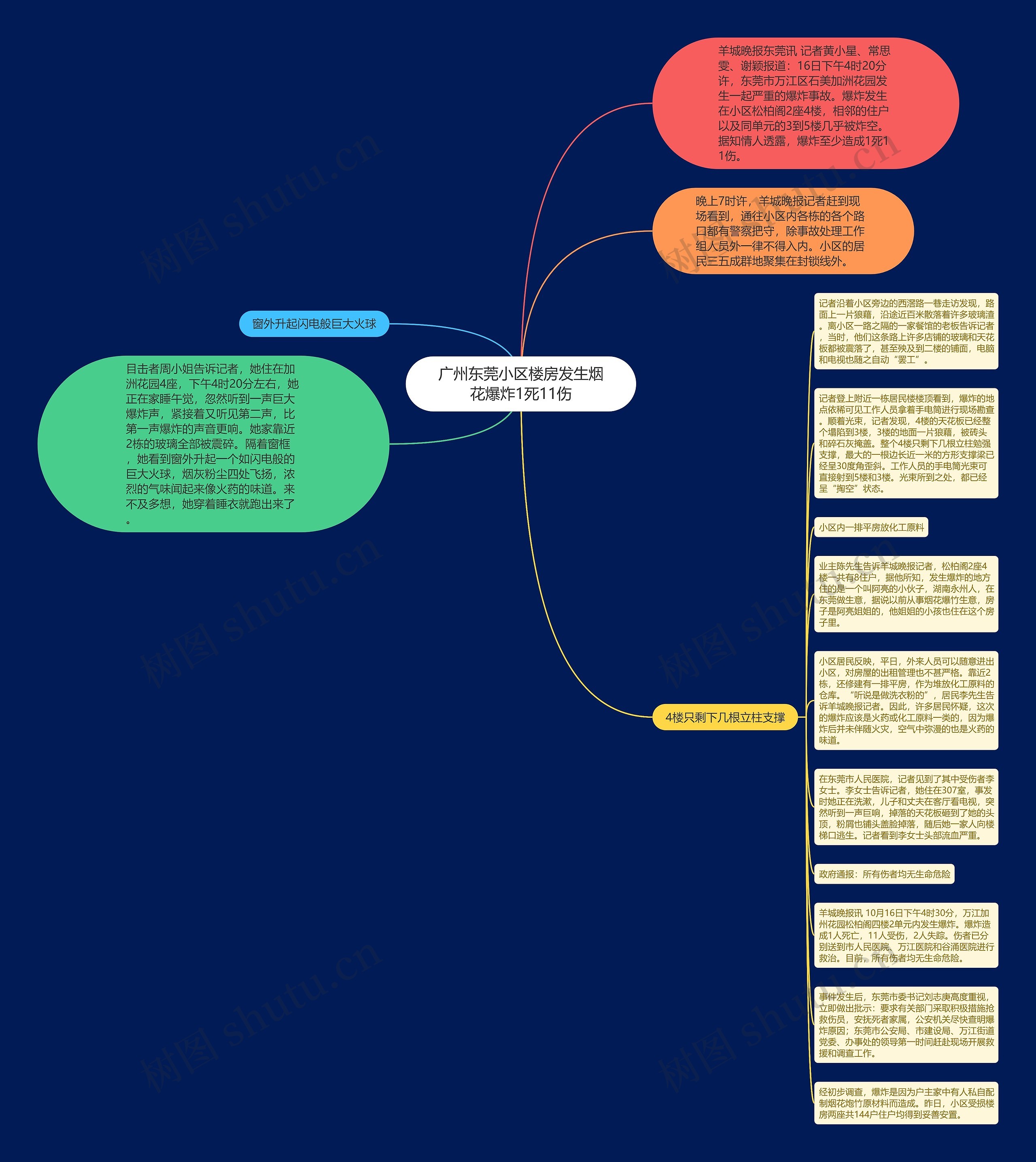 广州东莞小区楼房发生烟花爆炸1死11伤思维导图