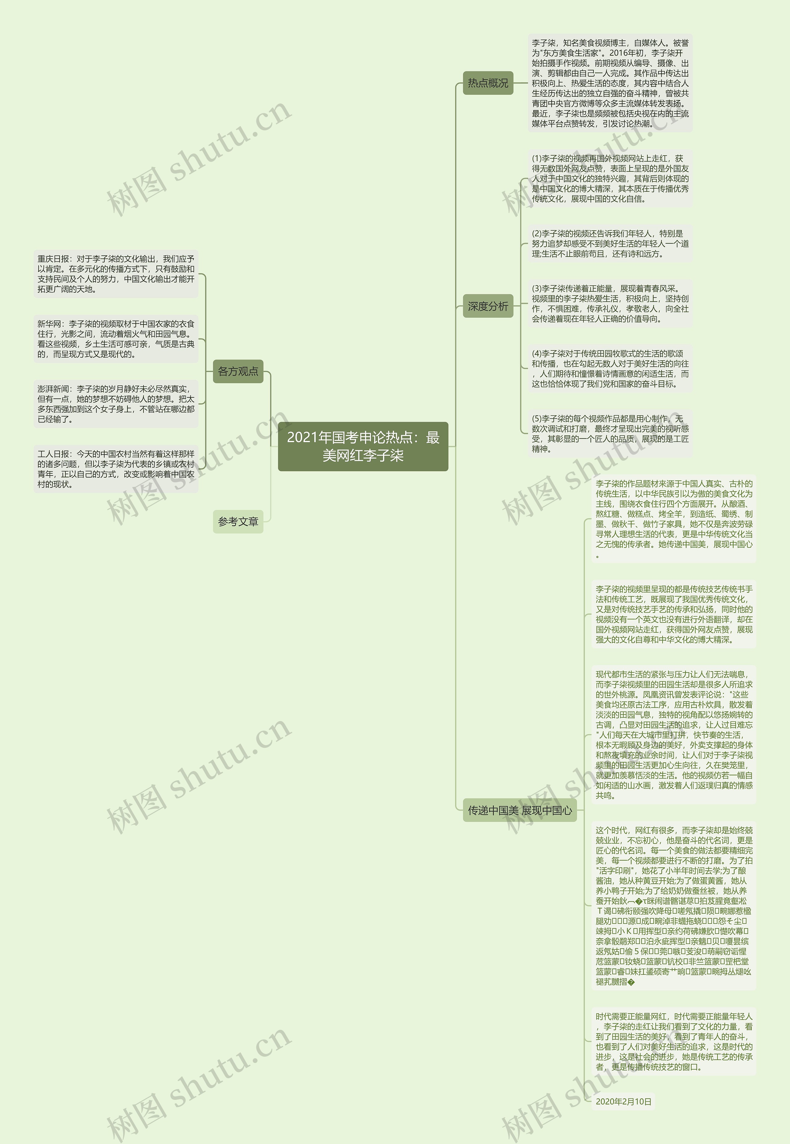 2021年国考申论热点：最美网红李子柒思维导图