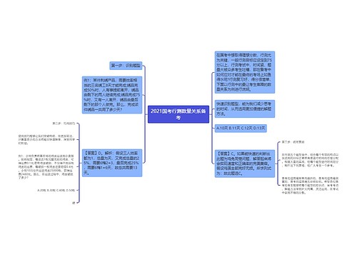 2021国考行测数量关系备考